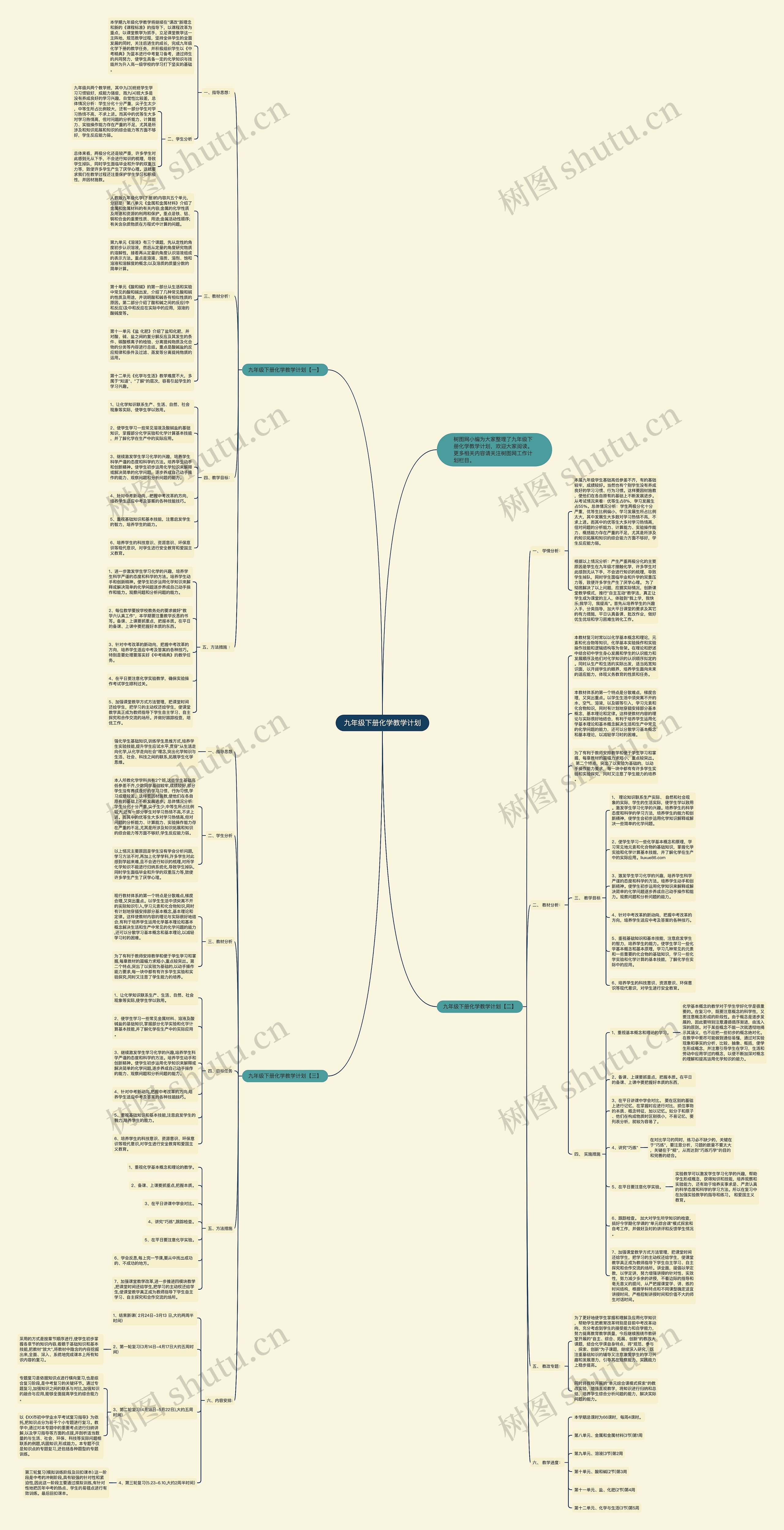 九年级下册化学教学计划思维导图