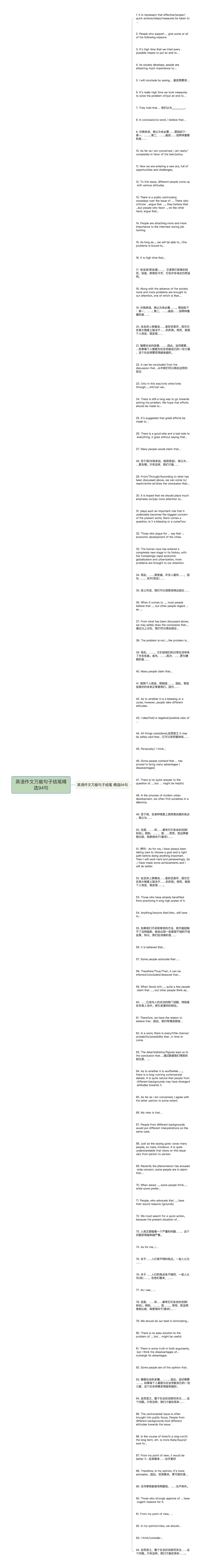 英语作文万能句子结尾精选94句思维导图