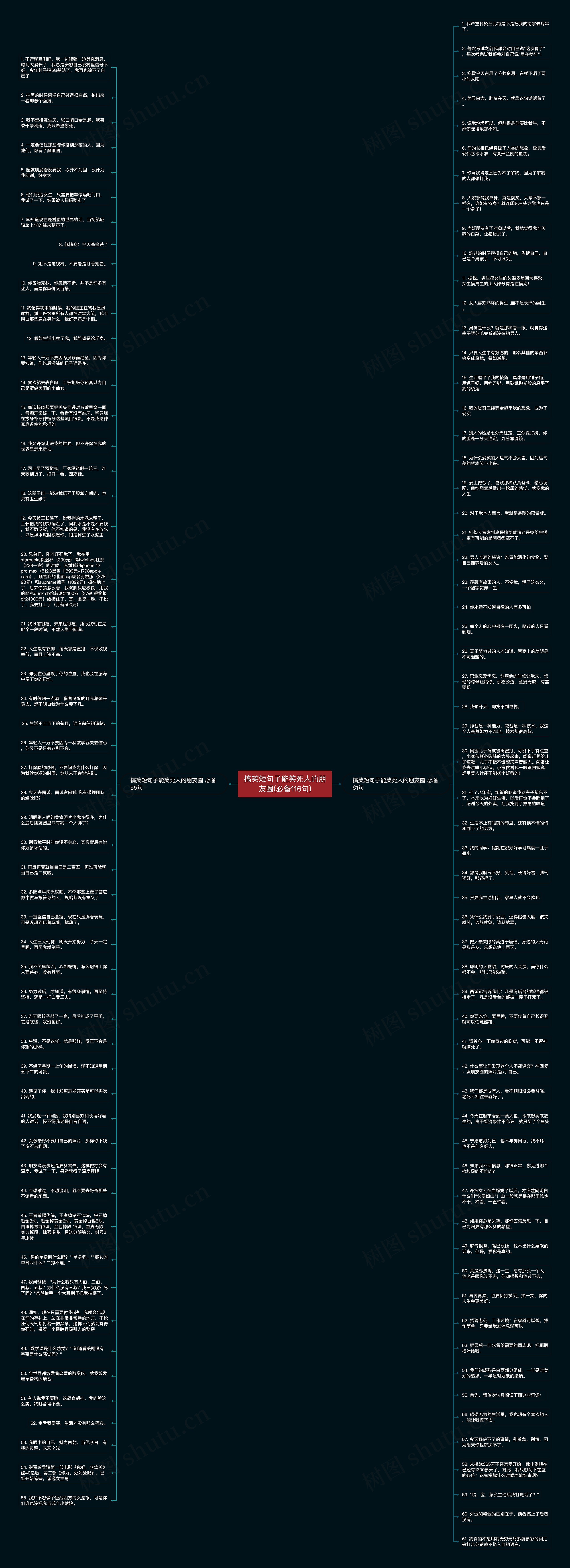 搞笑短句子能笑死人的朋友圈(必备116句)思维导图