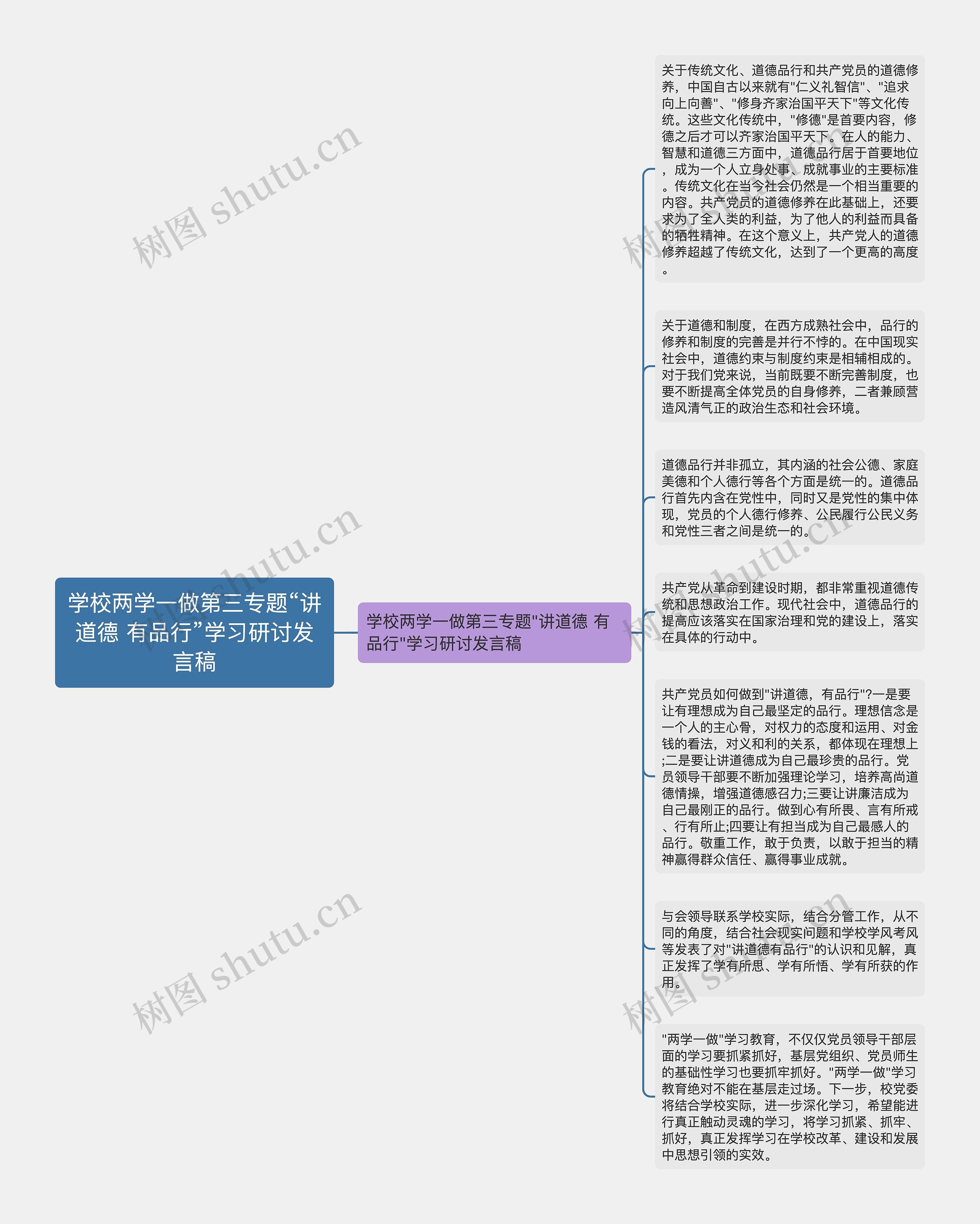 学校两学一做第三专题“讲道德 有品行”学习研讨发言稿思维导图