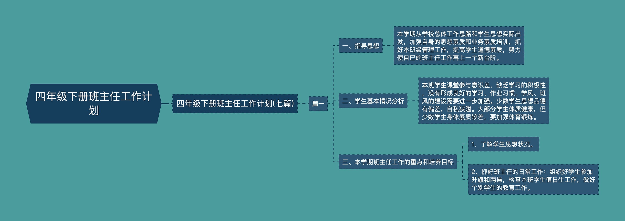 四年级下册班主任工作计划思维导图