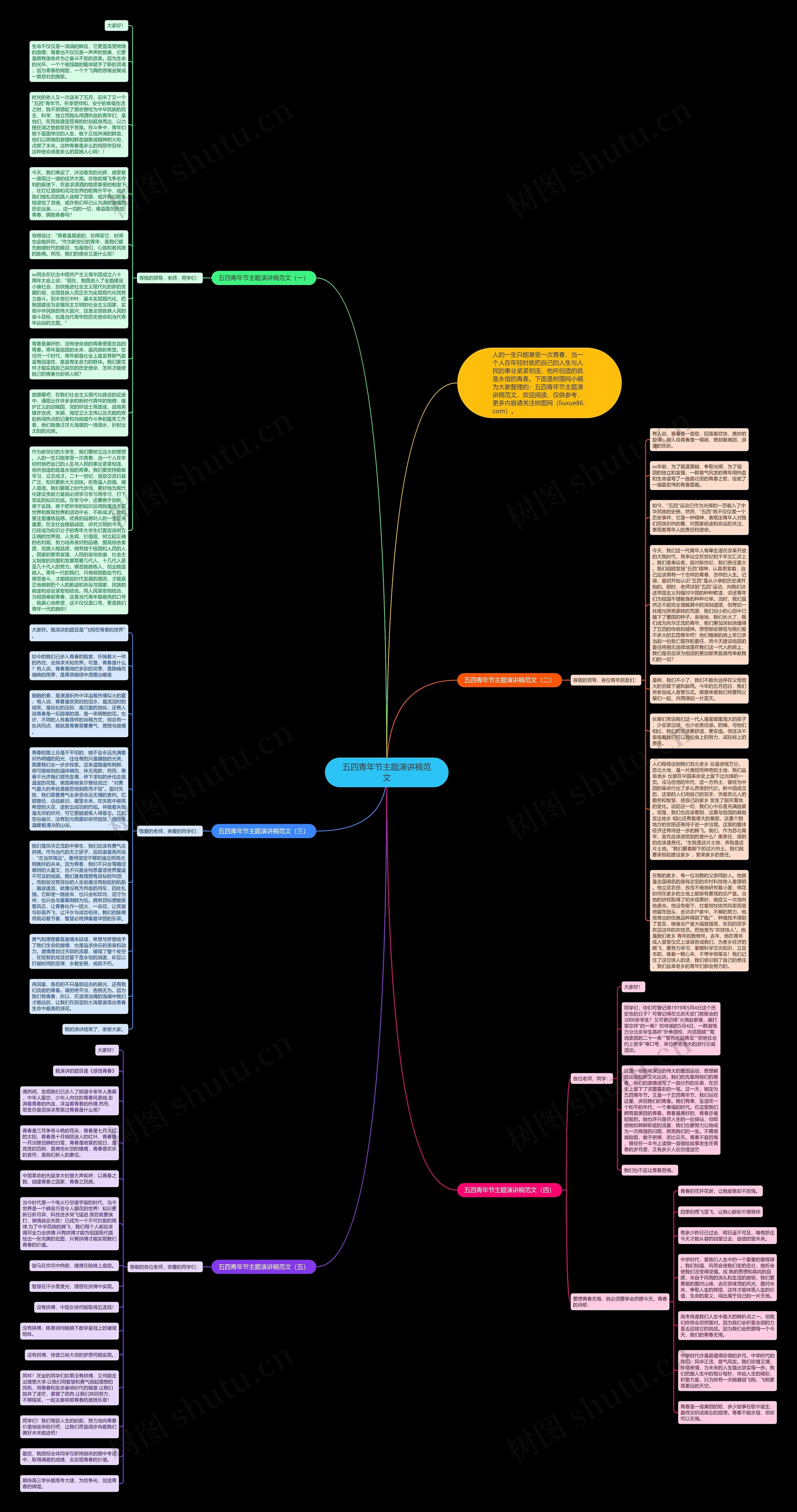 五四青年节主题演讲稿范文思维导图