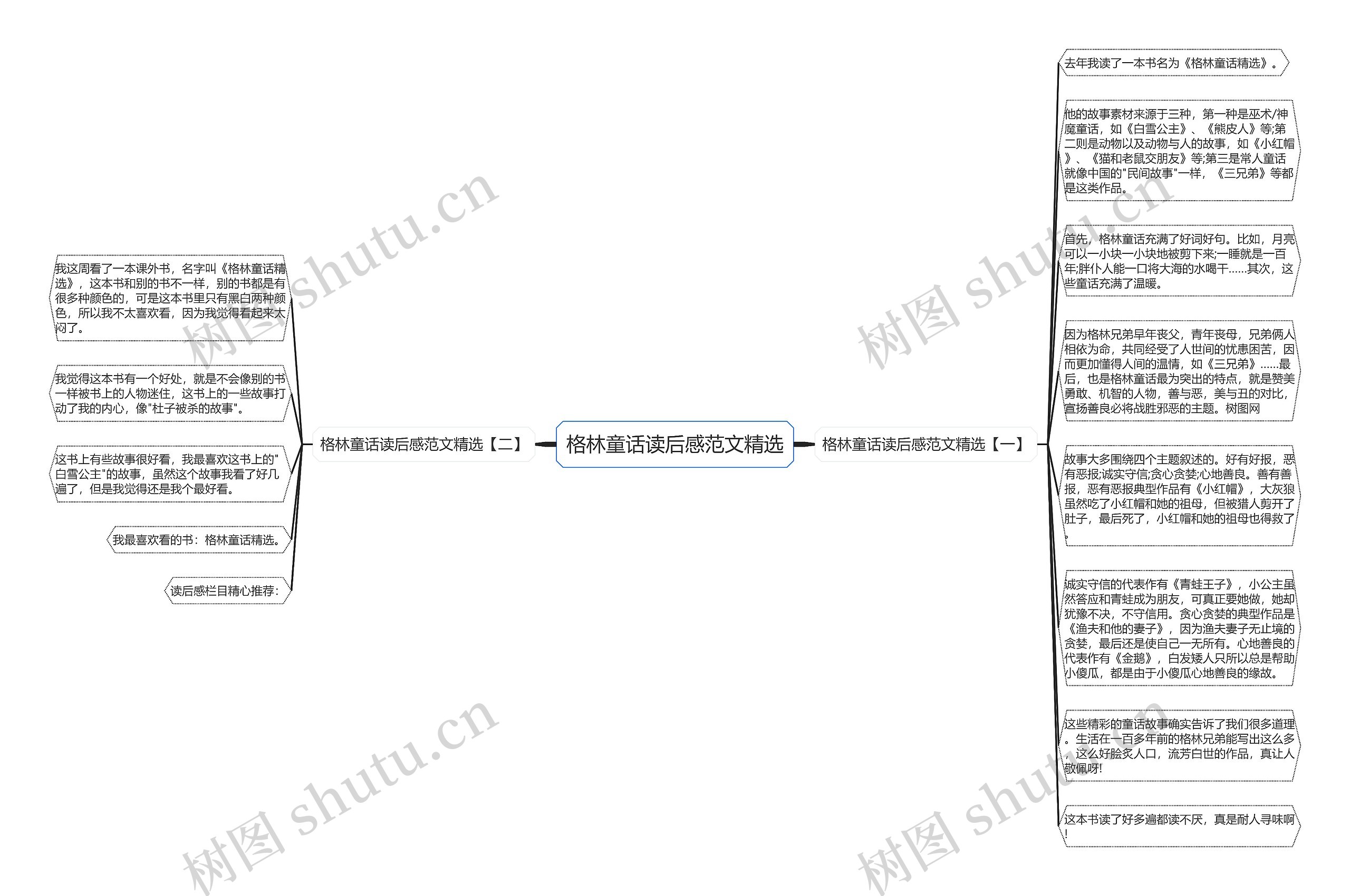 格林童话读后感范文精选思维导图