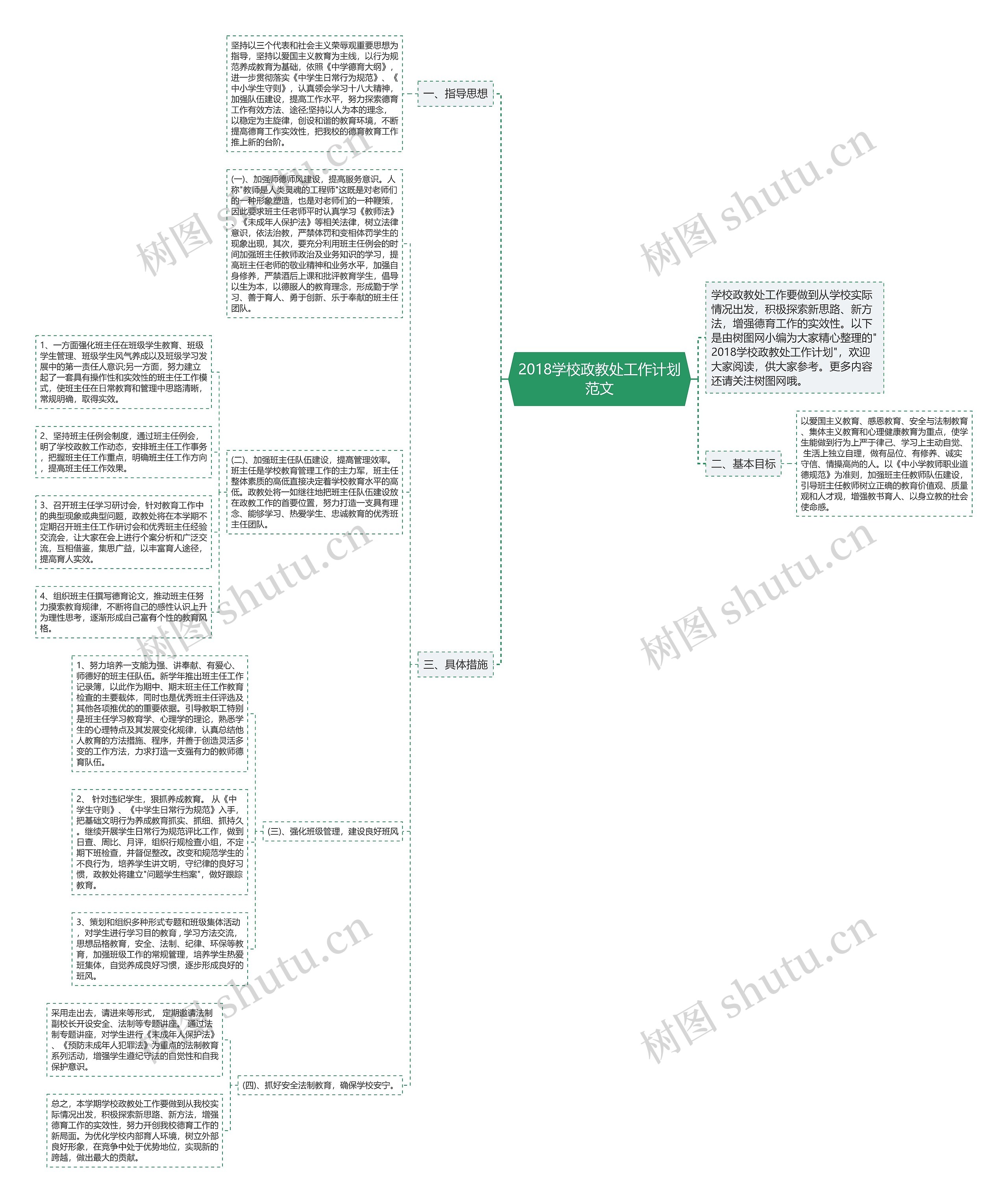 2018学校政教处工作计划范文思维导图