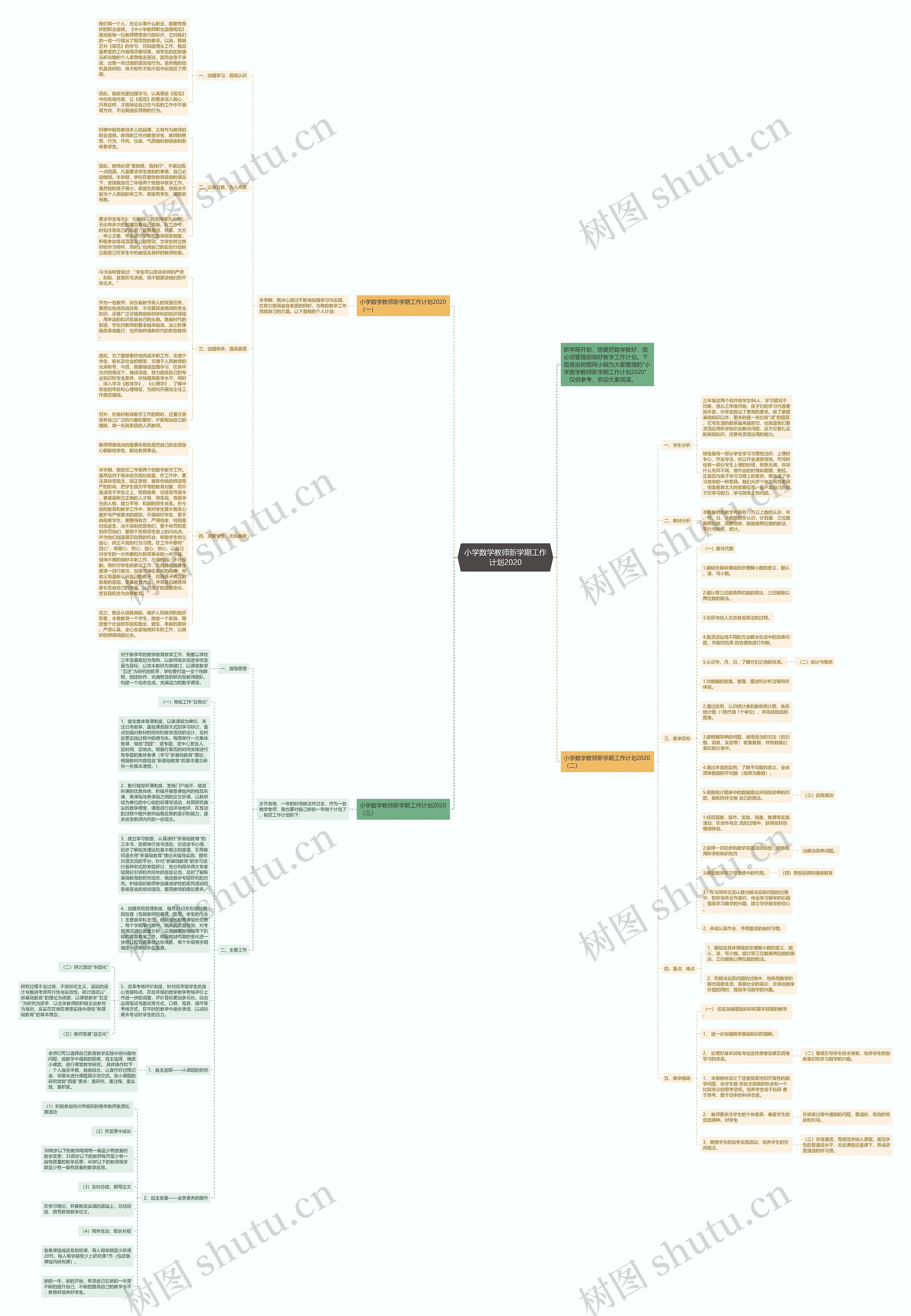 小学数学教师新学期工作计划2020思维导图