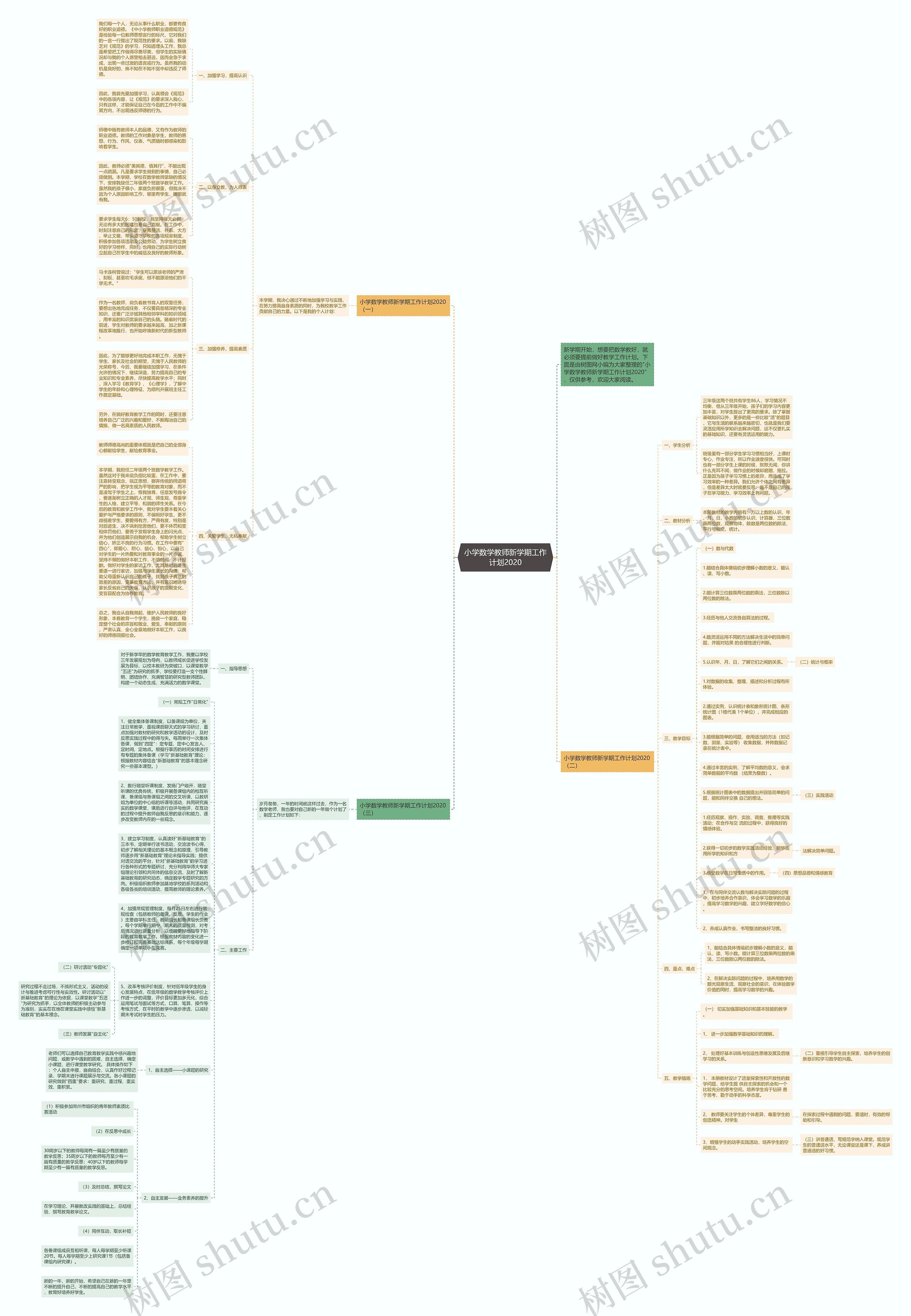 小学数学教师新学期工作计划2020思维导图高清图 小学数学教师新学期工作计划2020思维导图