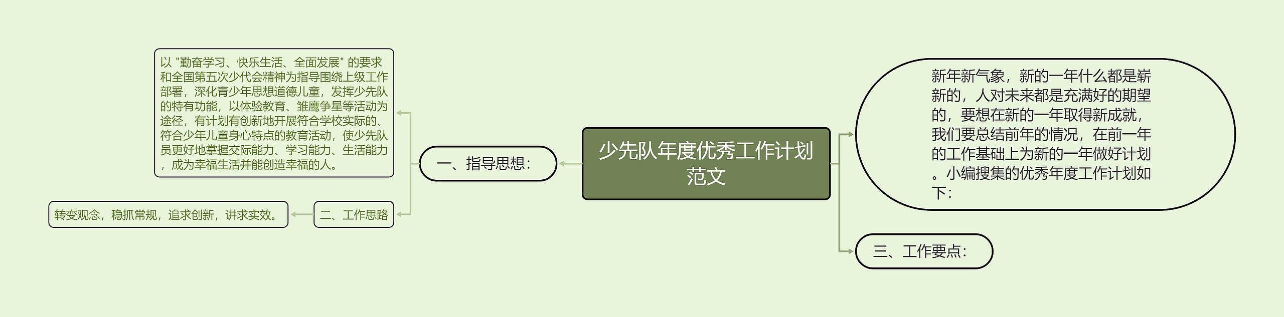 少先队年度优秀工作计划范文思维导图