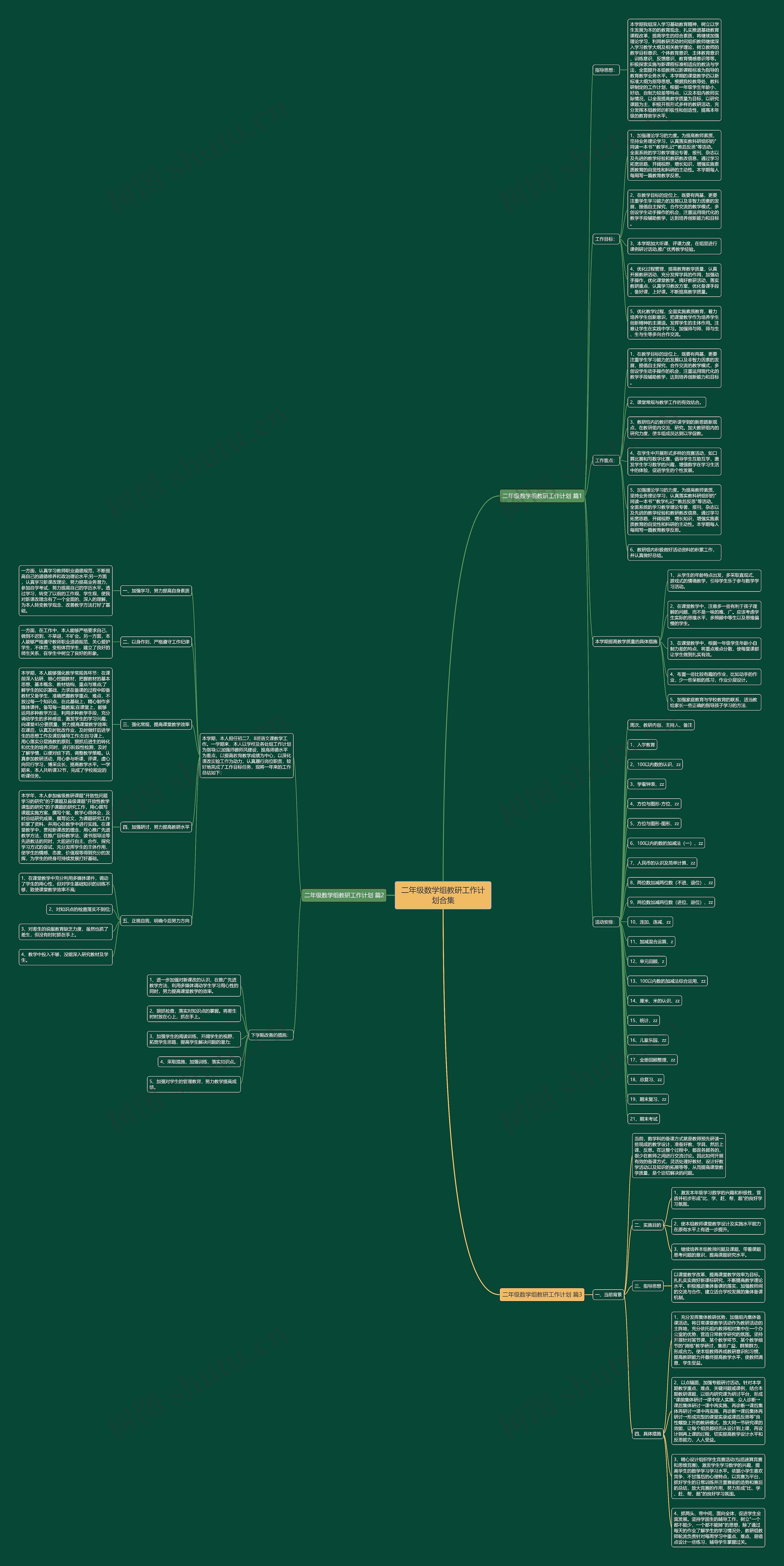 二年级数学组教研工作计划合集思维导图