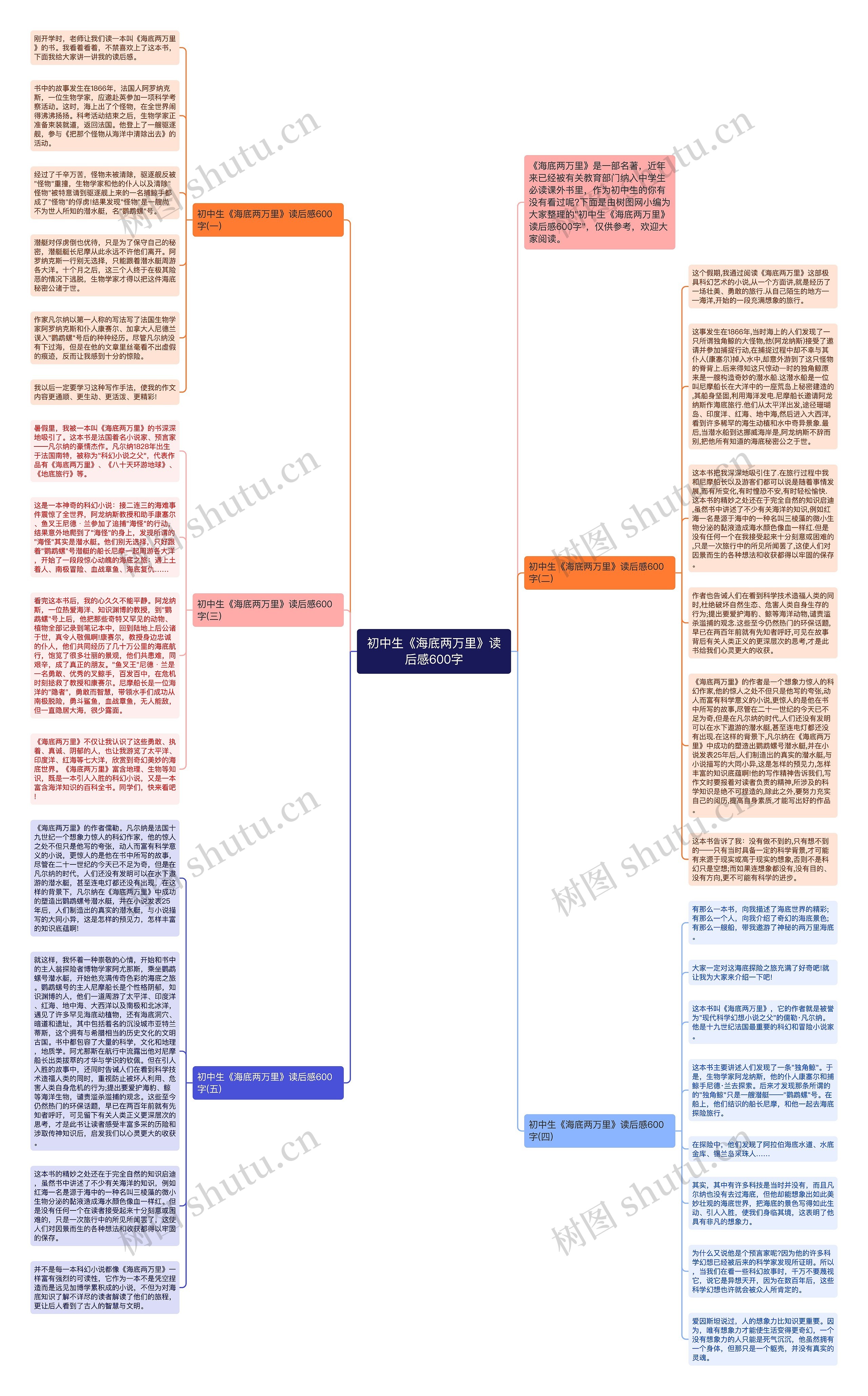 初中生《海底两万里》读后感600字思维导图