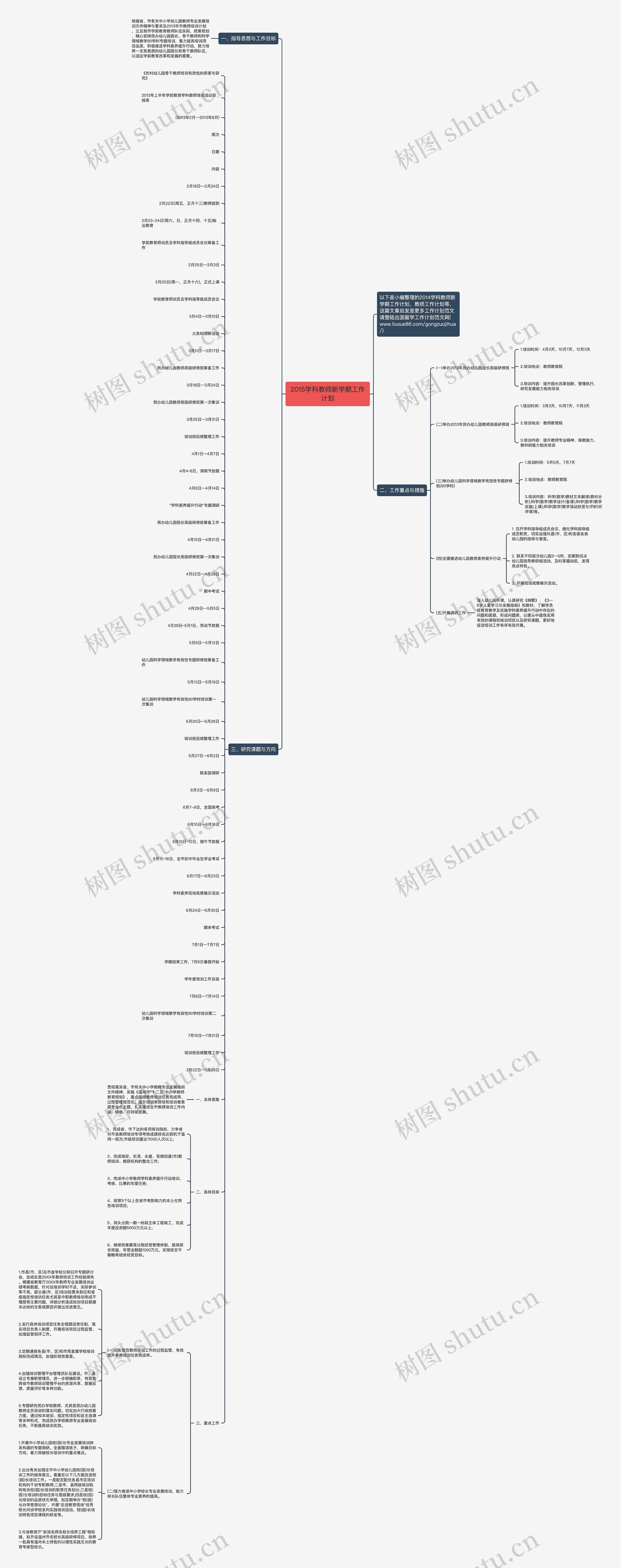 2015学科教师新学期工作计划思维导图