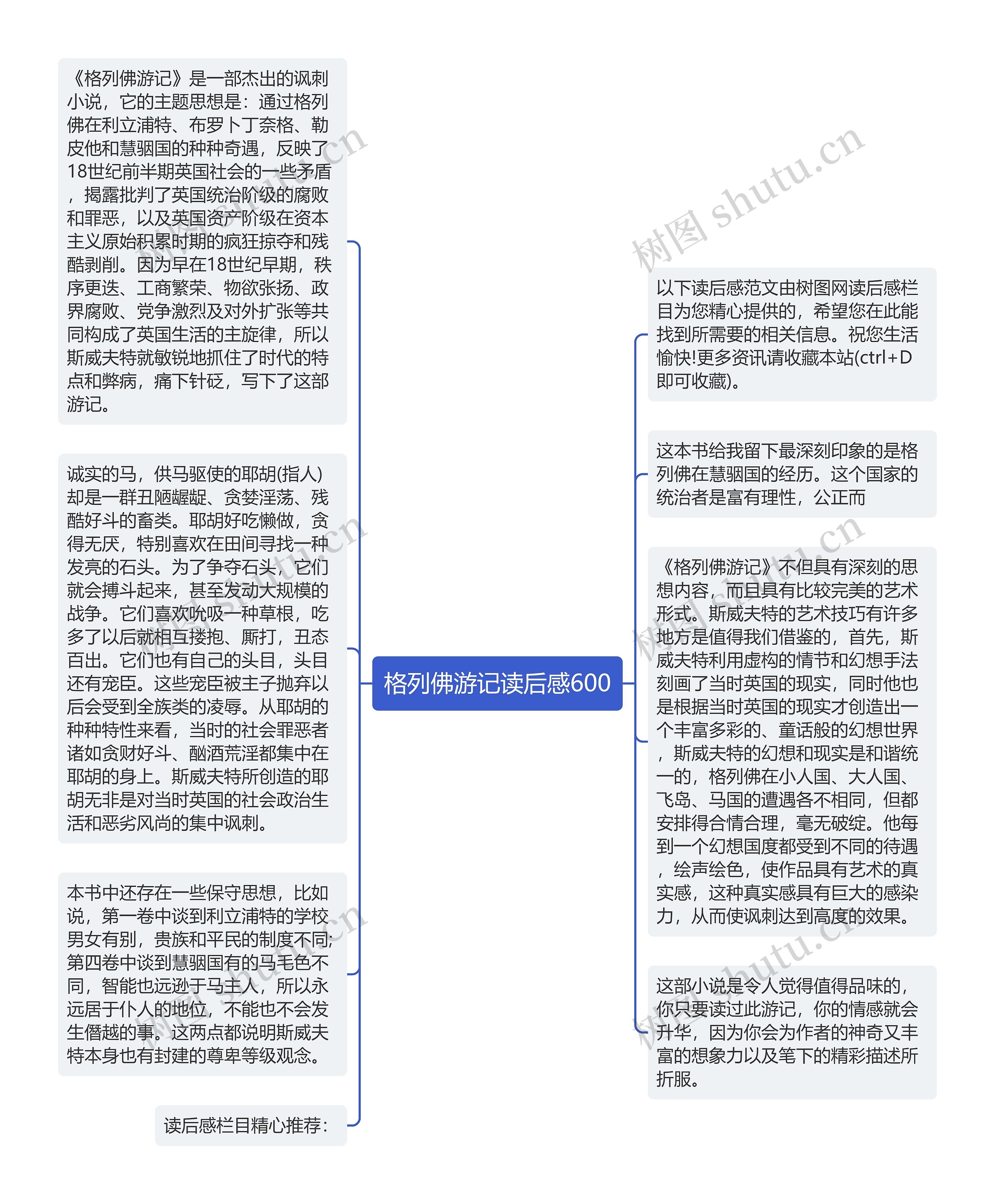 格列佛游记读后感600思维导图