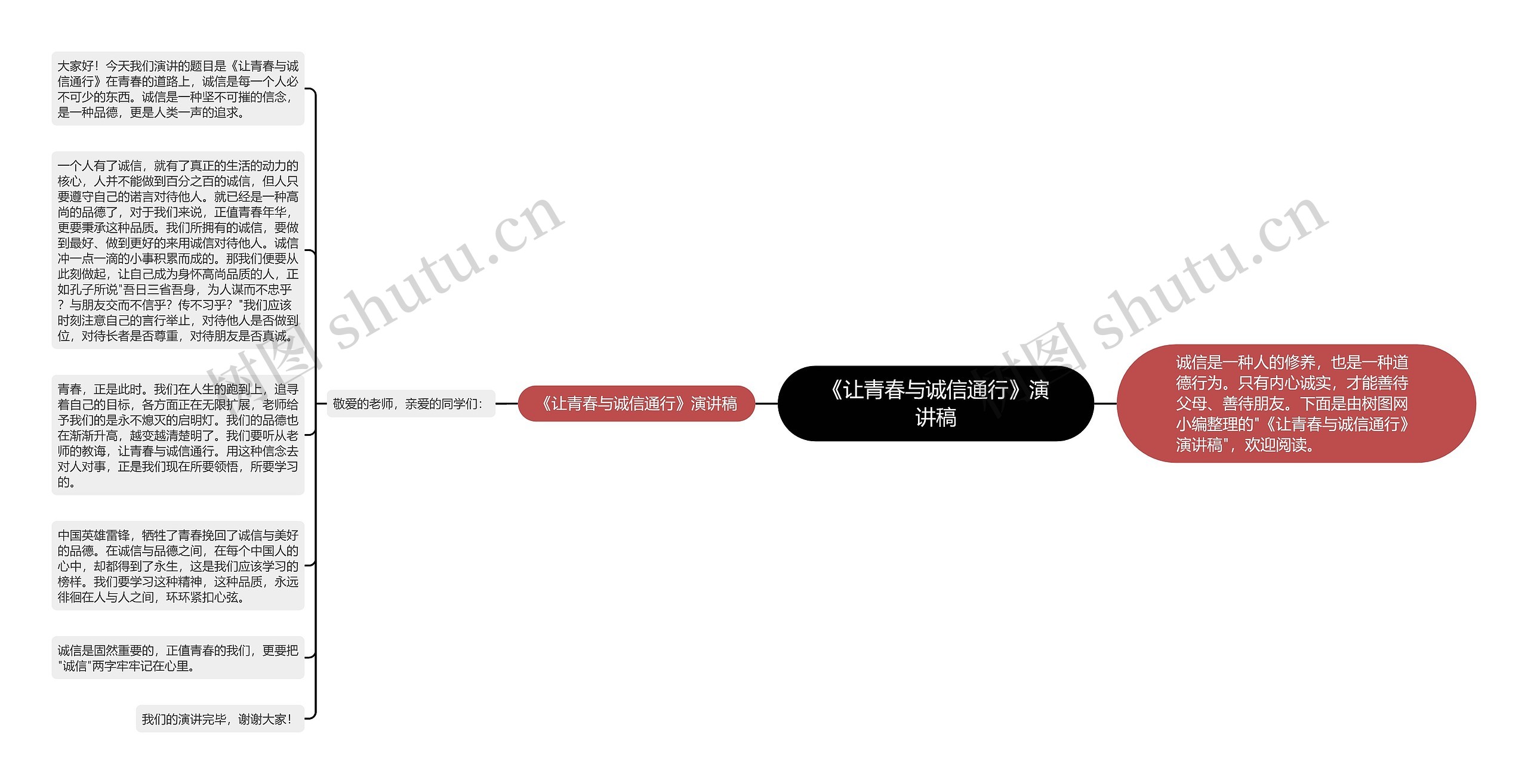 《让青春与诚信通行》演讲稿思维导图