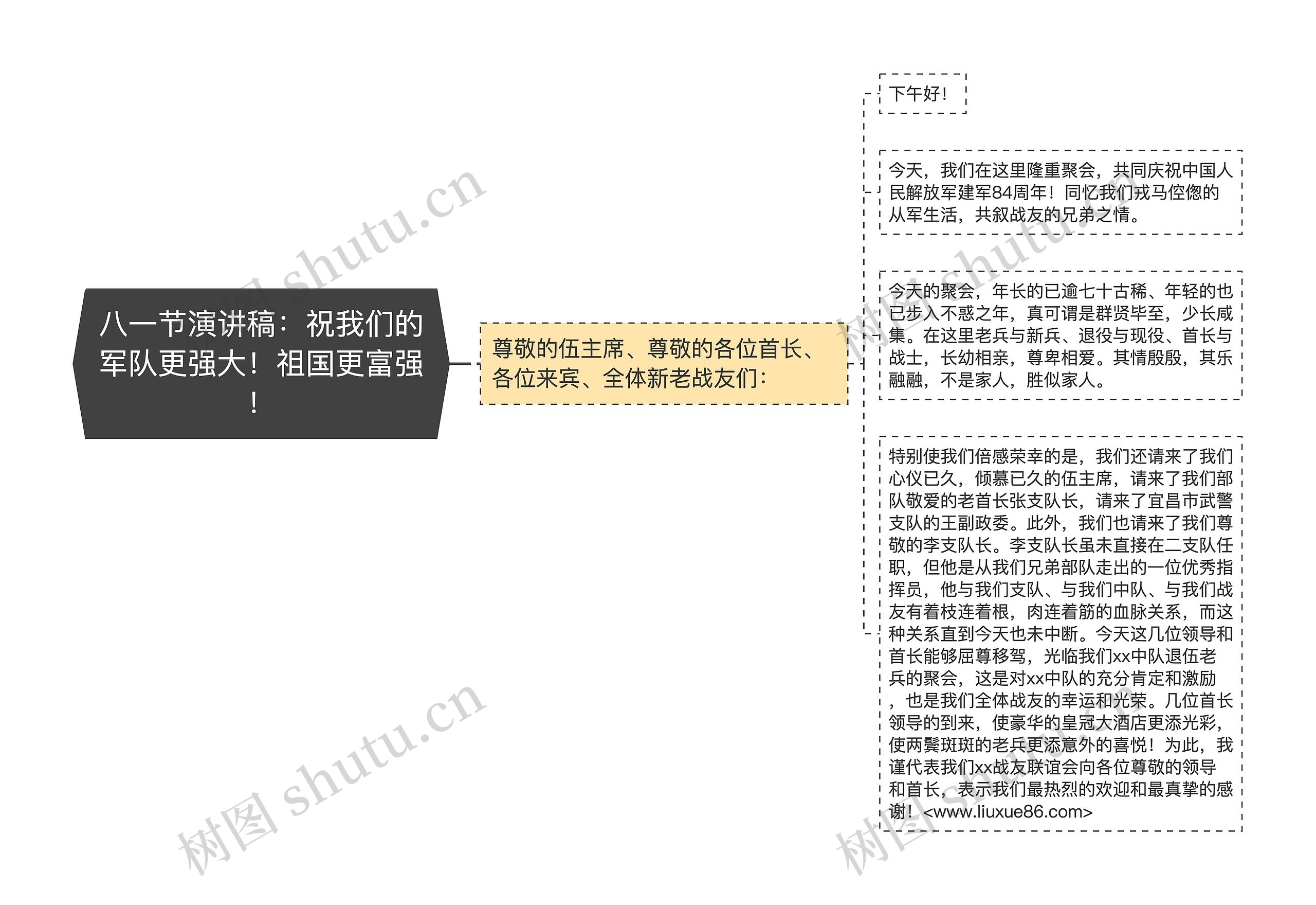 八一节演讲稿：祝我们的军队更强大！祖国更富强！思维导图