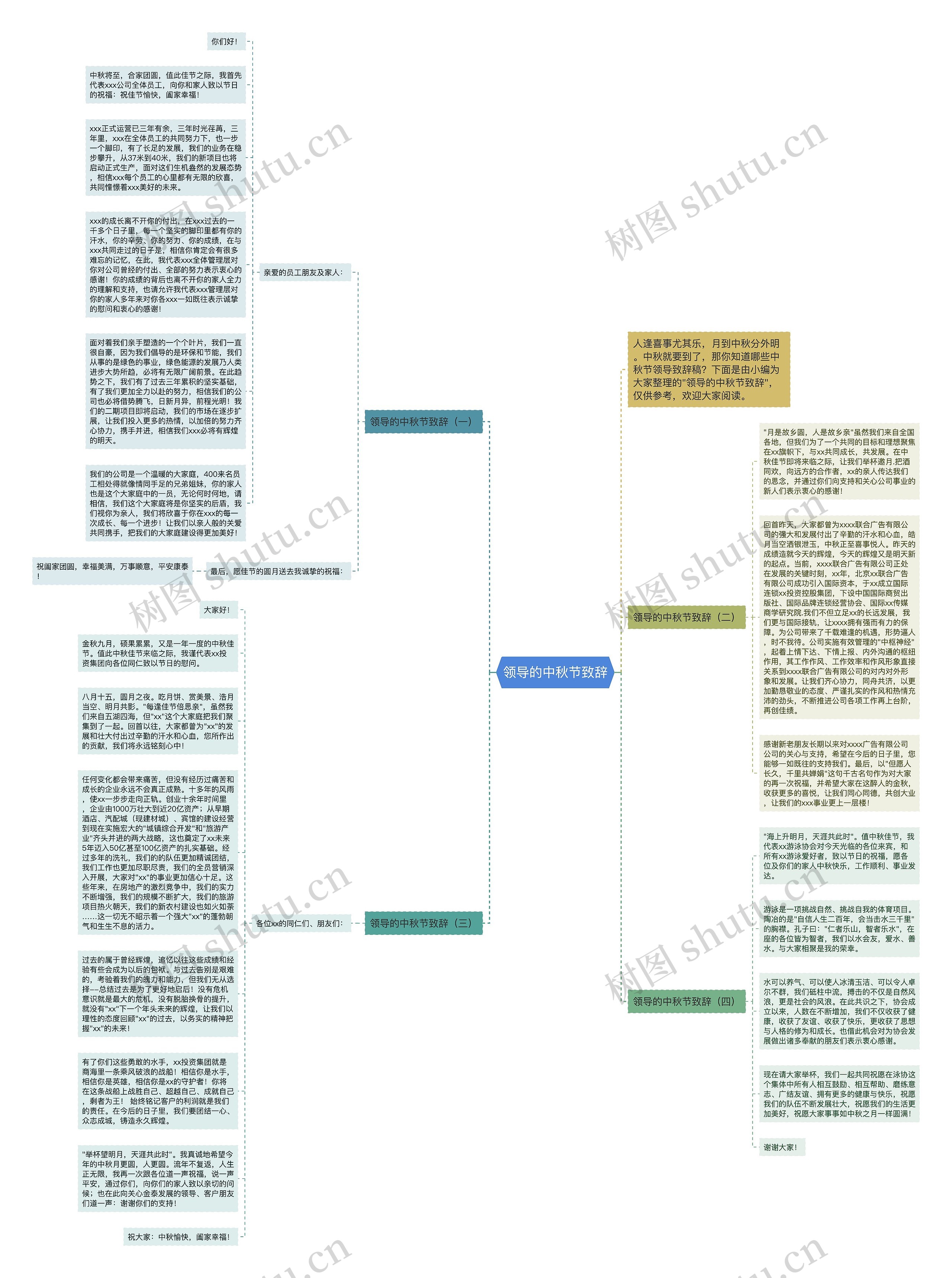 领导的中秋节致辞思维导图