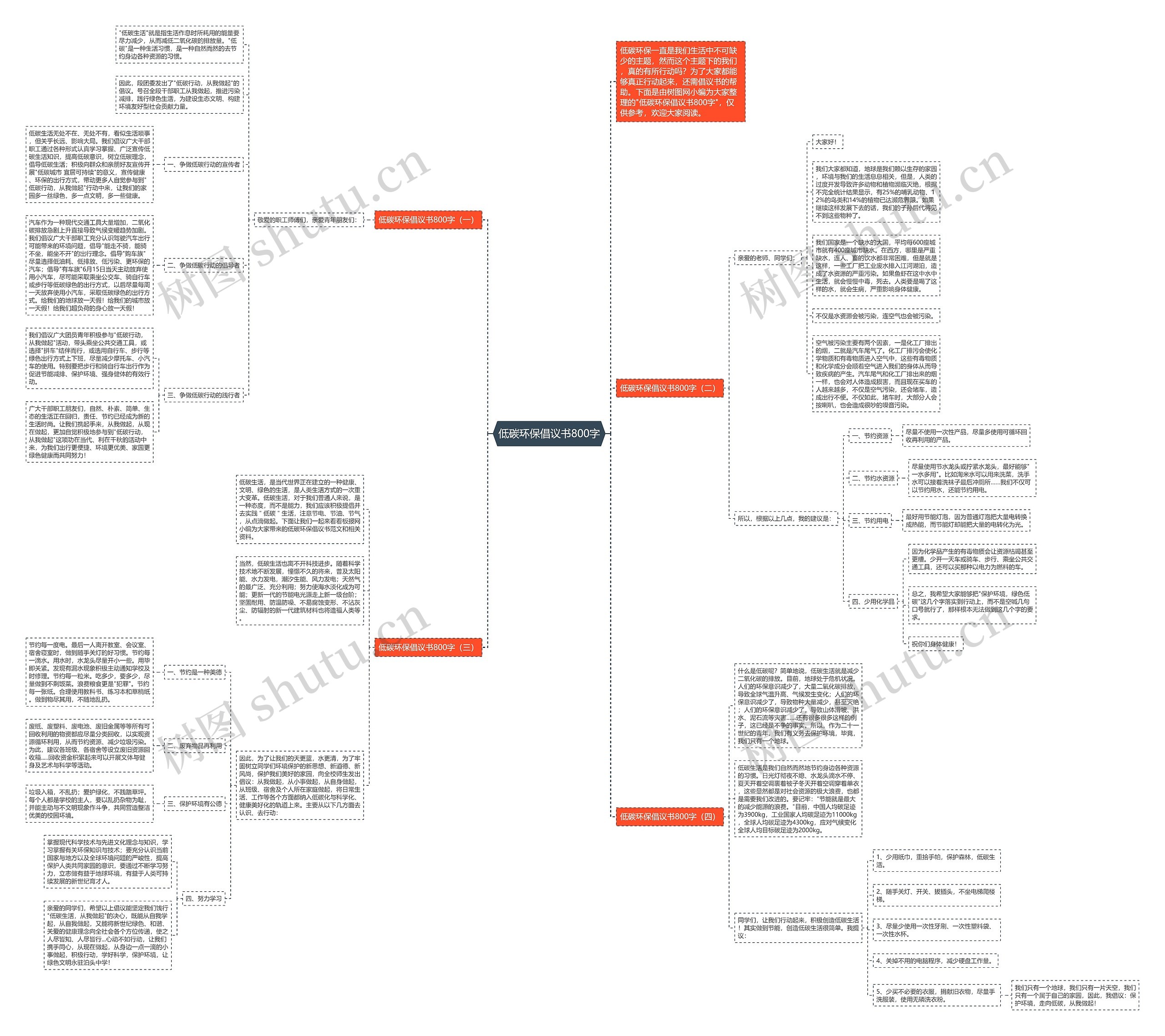 低碳环保倡议书800字思维导图