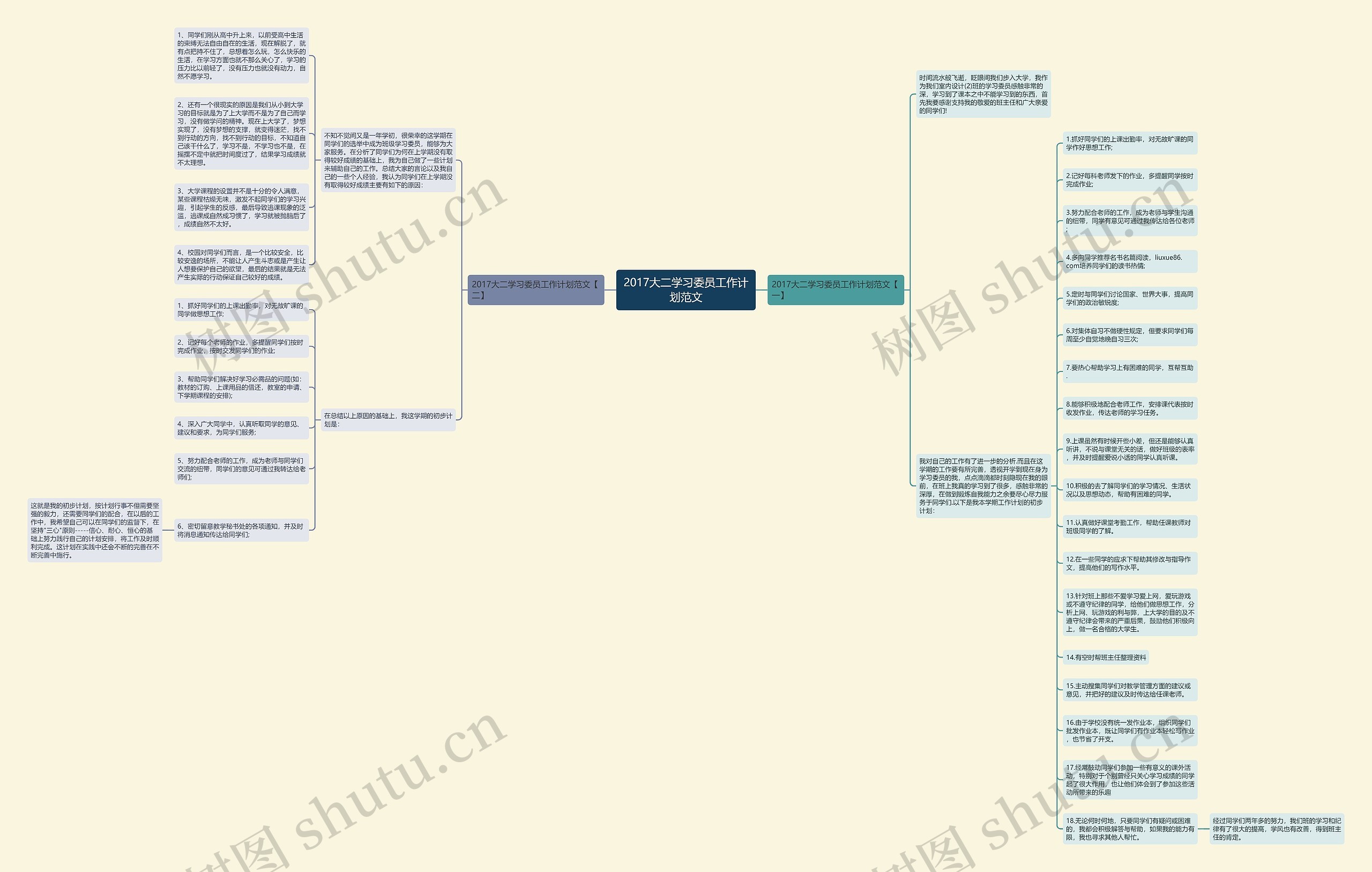 2017大二学习委员工作计划范文思维导图