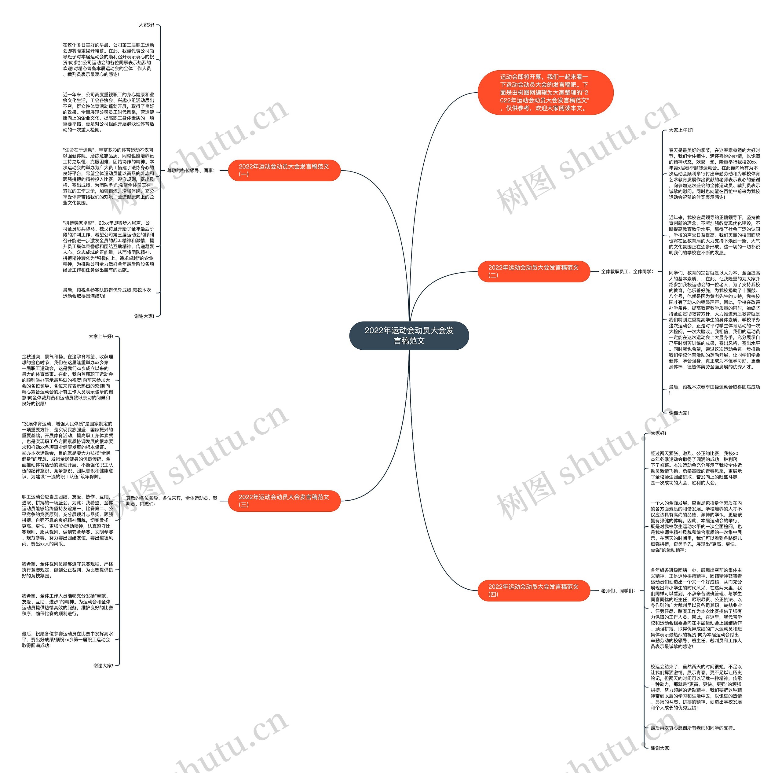 2022年运动会动员大会发言稿范文思维导图
