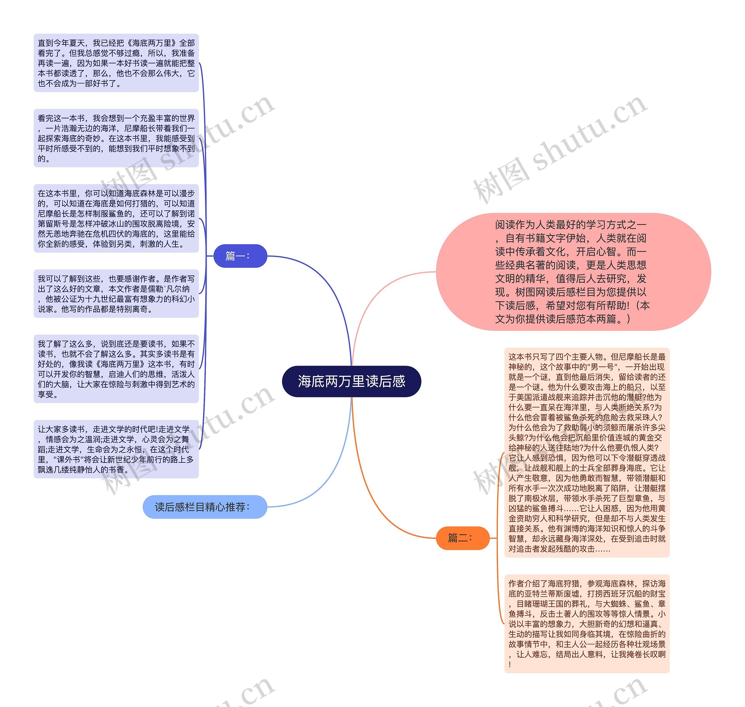 海底两万里读后感