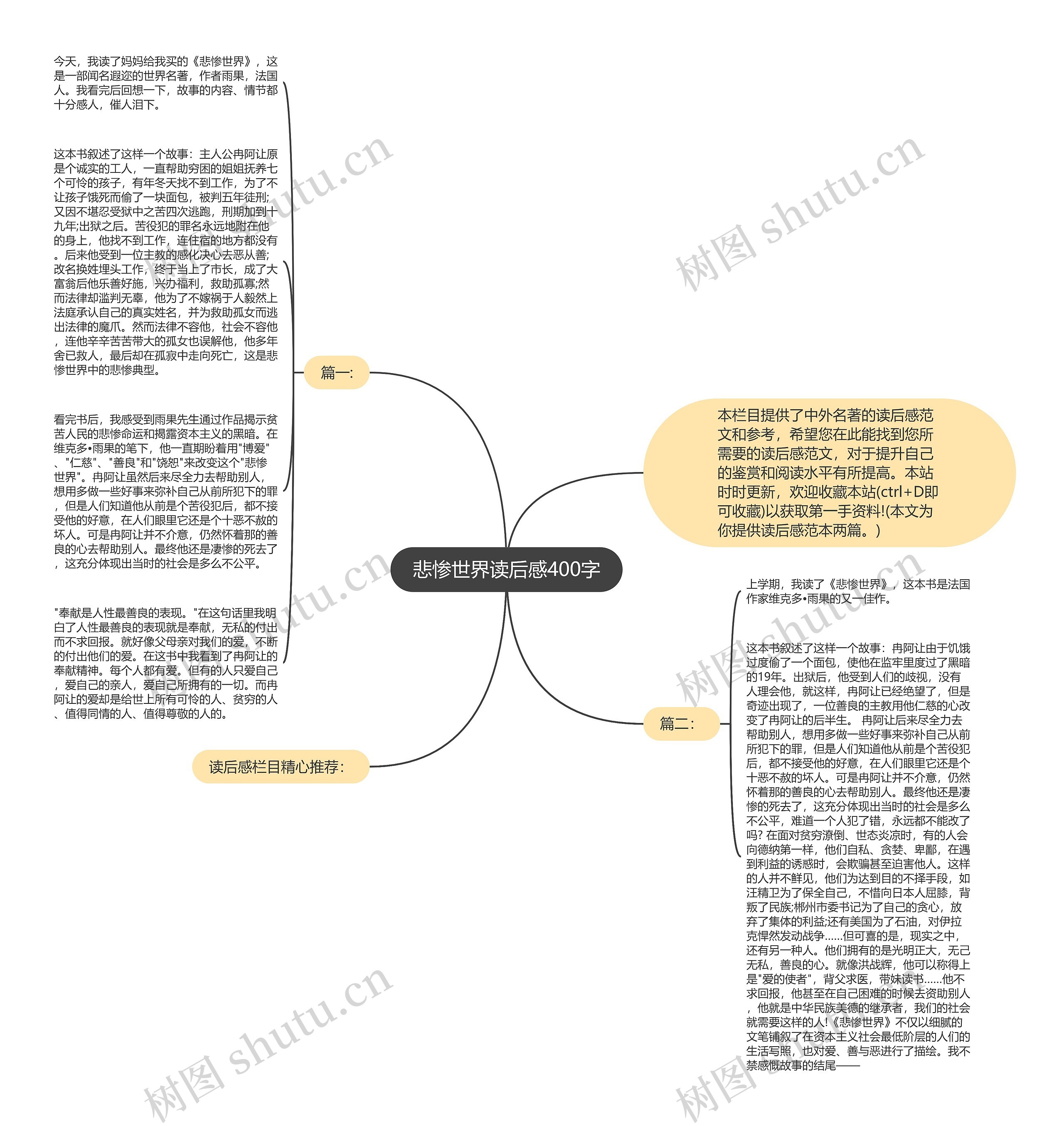 悲惨世界读后感400字