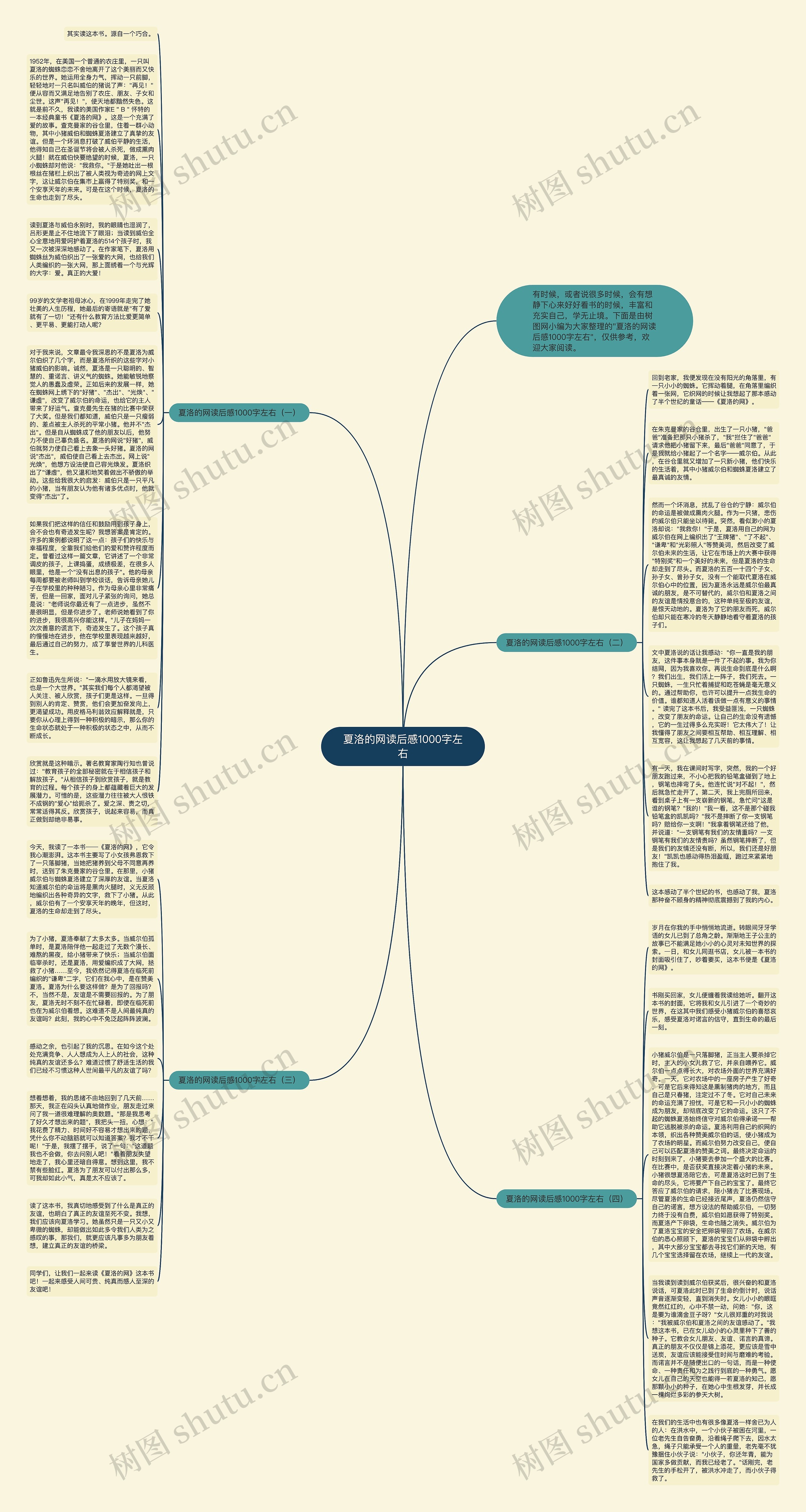 夏洛的网读后感1000字左右思维导图