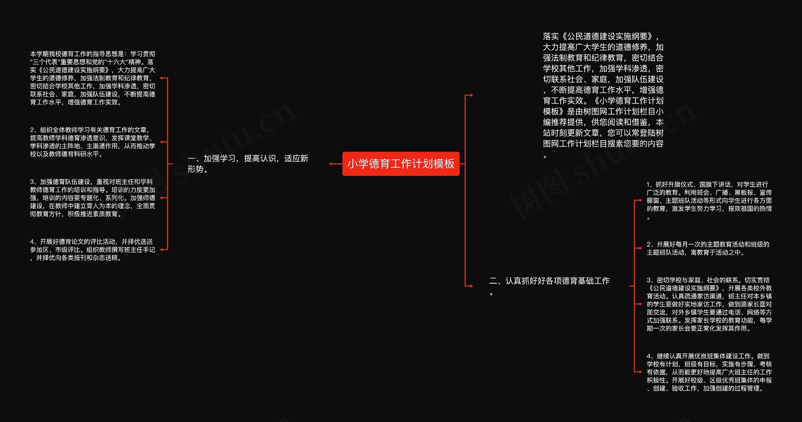 小学德育工作计划思维导图