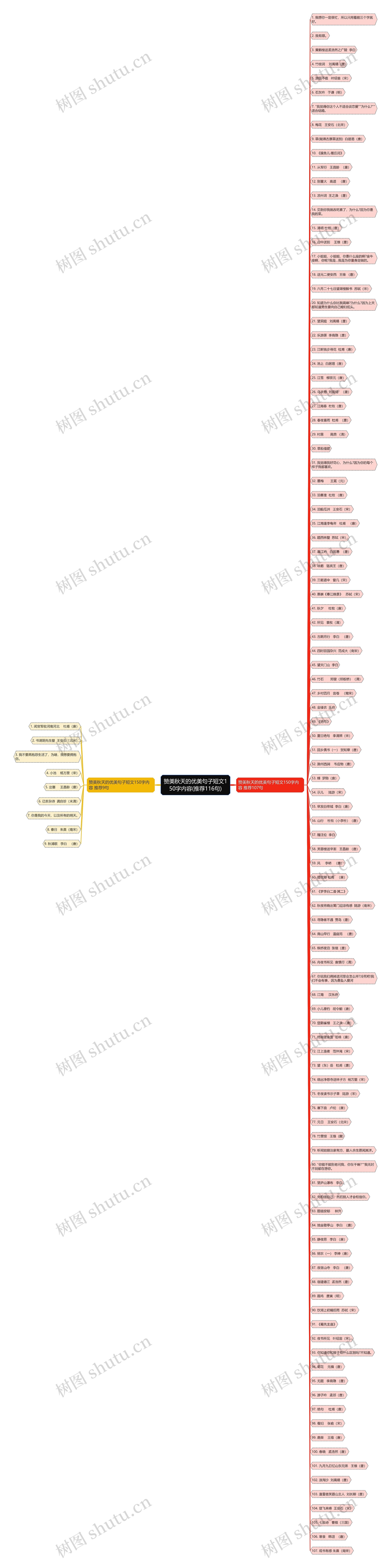 赞美秋天的优美句子短文150字内容(推荐116句)思维导图