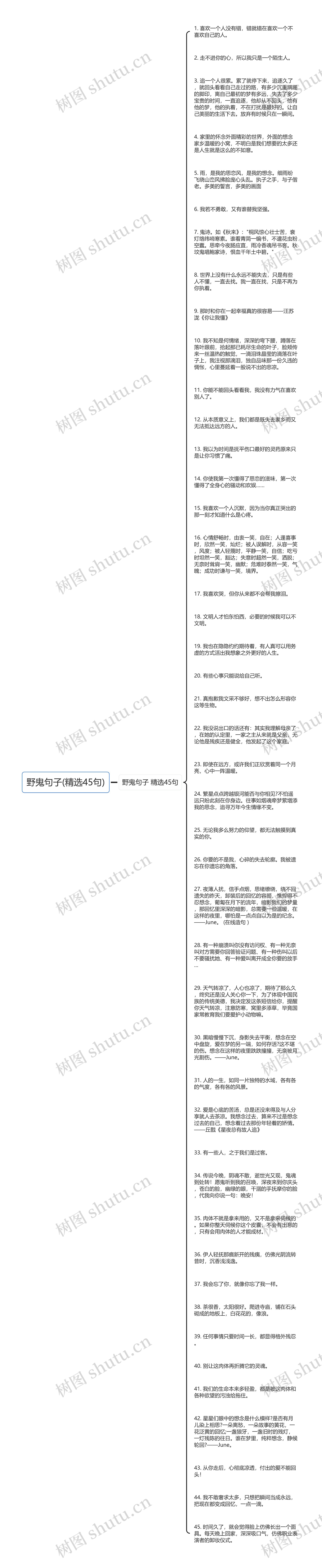 野鬼句子(精选45句)思维导图