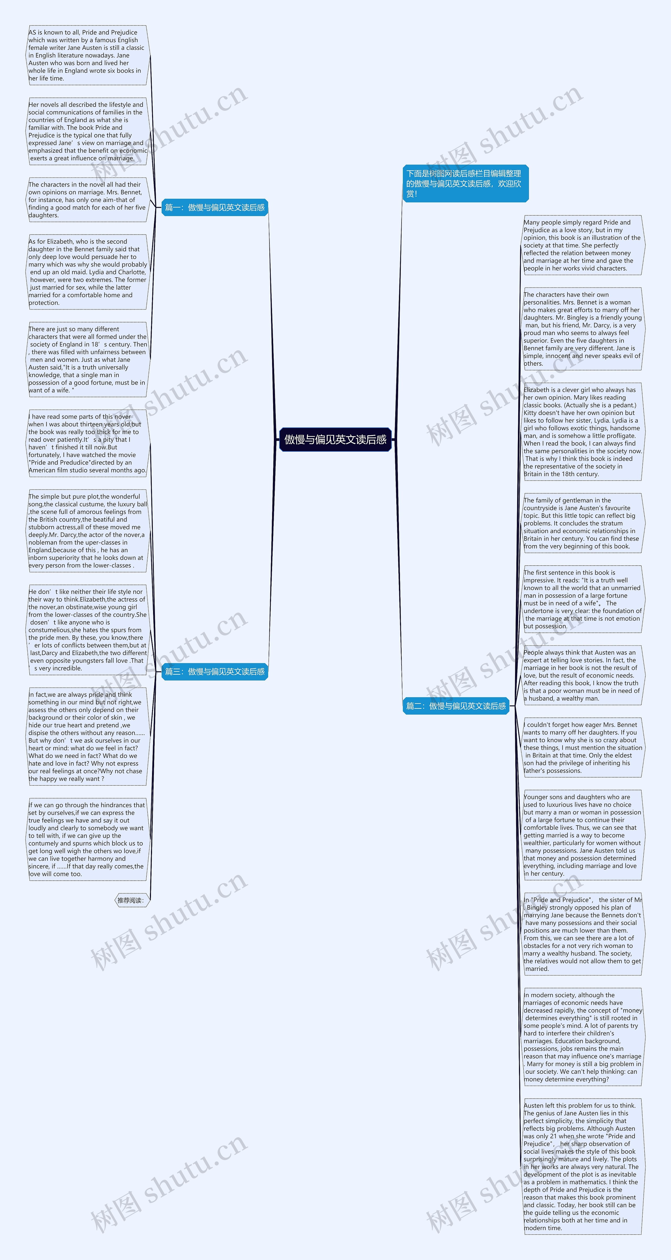 傲慢与偏见英文读后感思维导图