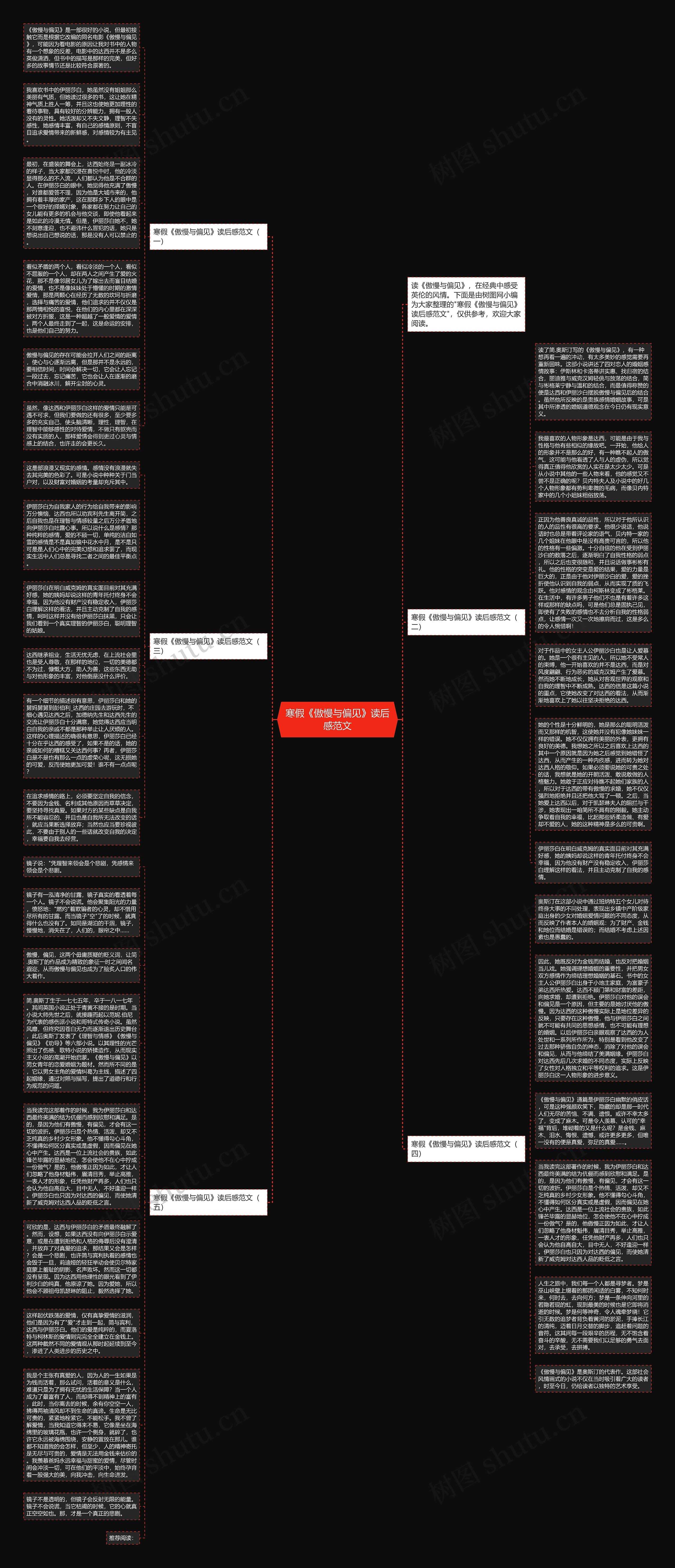 寒假《傲慢与偏见》读后感范文思维导图