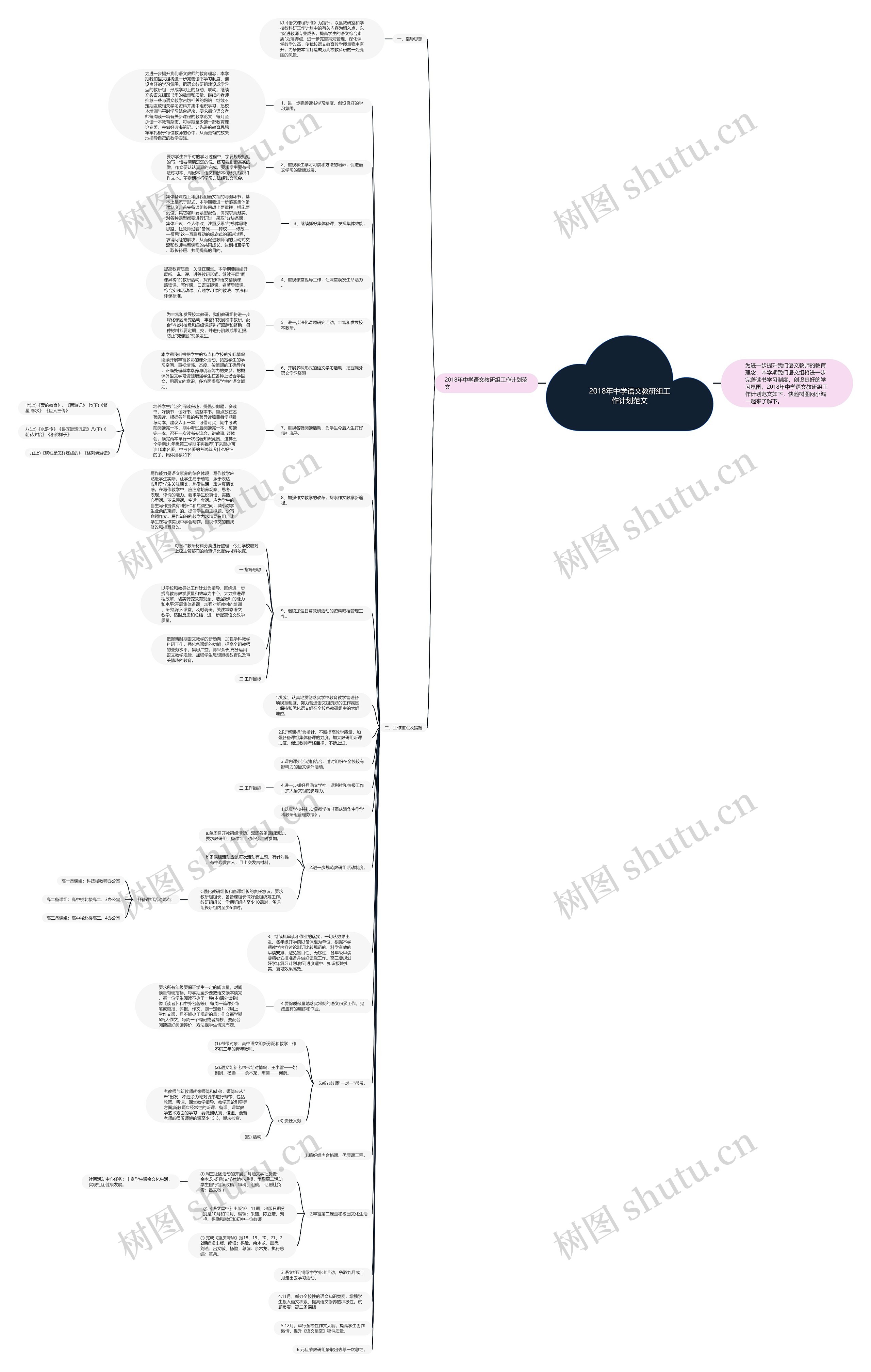 2018年中学语文教研组工作计划范文思维导图