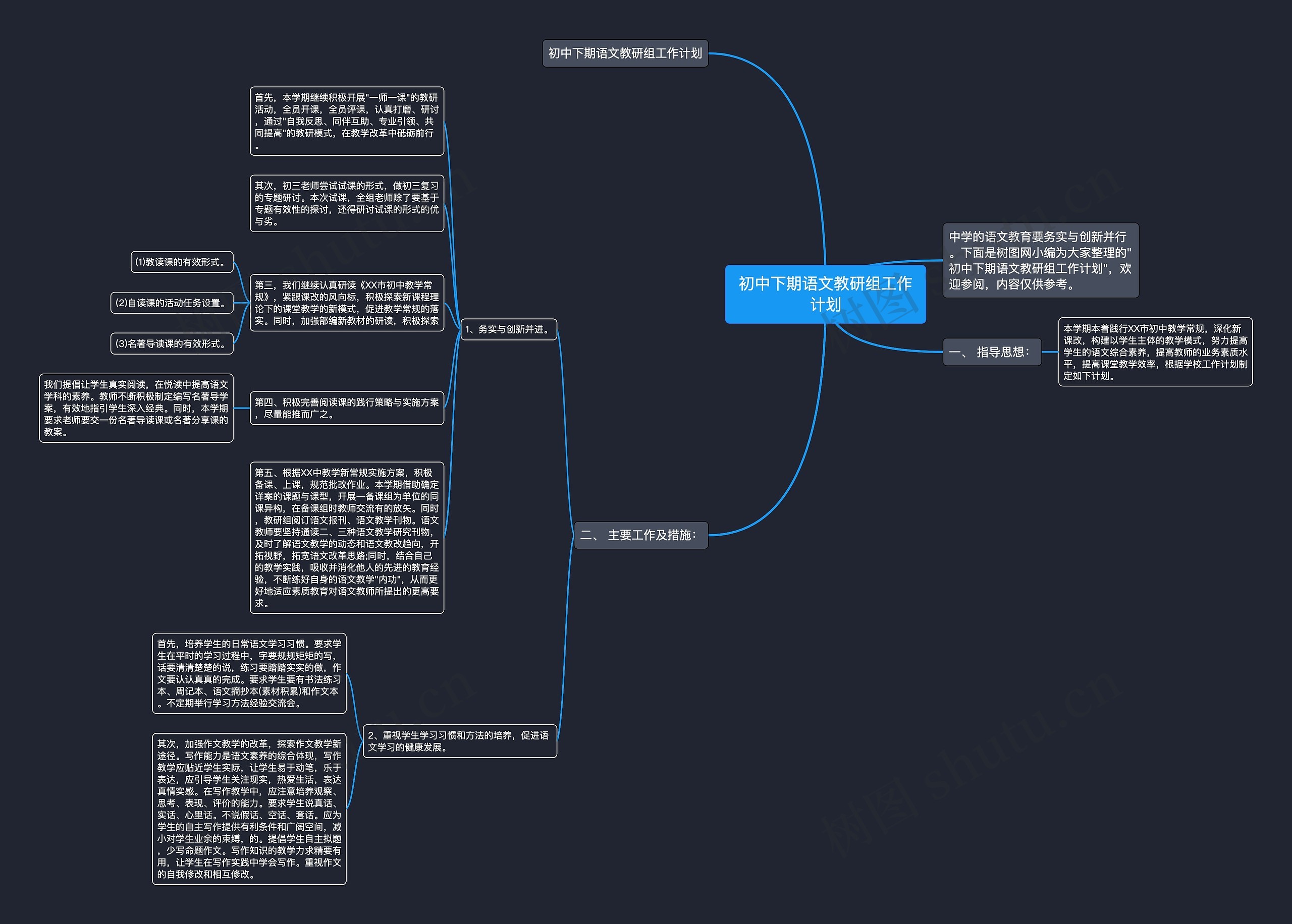 初中下期语文教研组工作计划思维导图