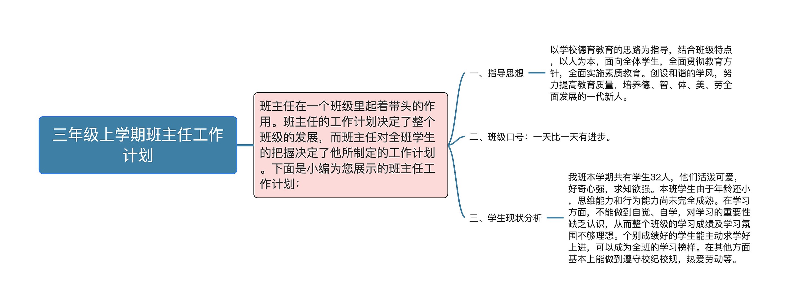 三年级上学期班主任工作计划