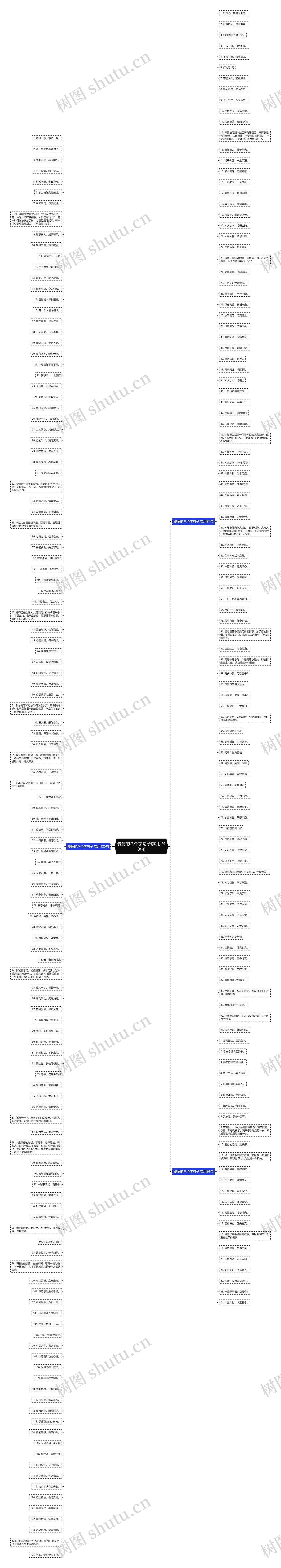 爱情的八个字句子(实用240句)思维导图