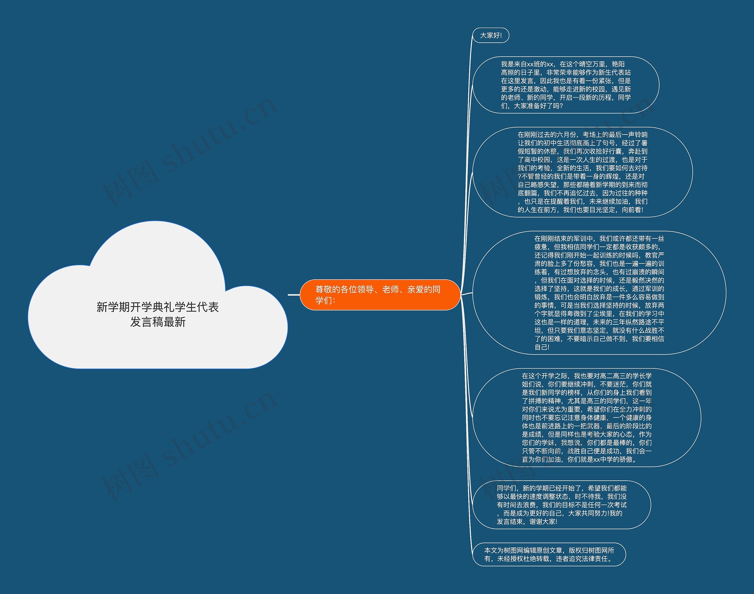 新学期开学典礼学生代表发言稿最新思维导图