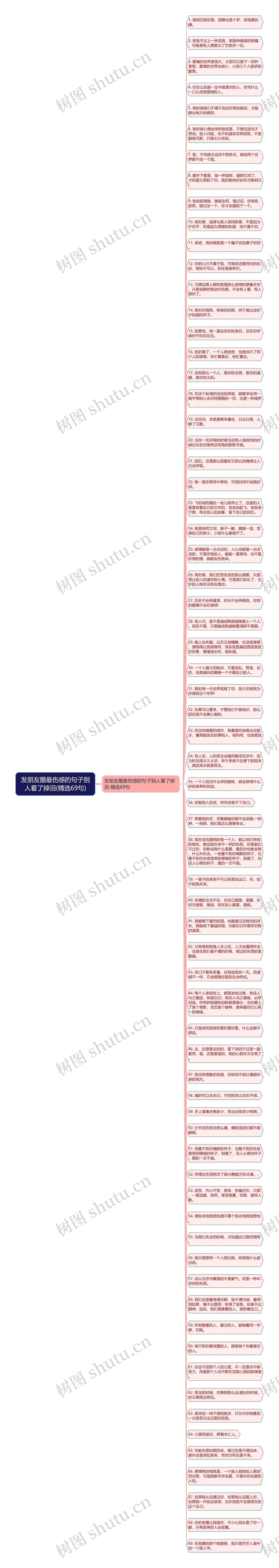 发朋友圈最伤感的句子别人看了掉泪(精选69句)思维导图