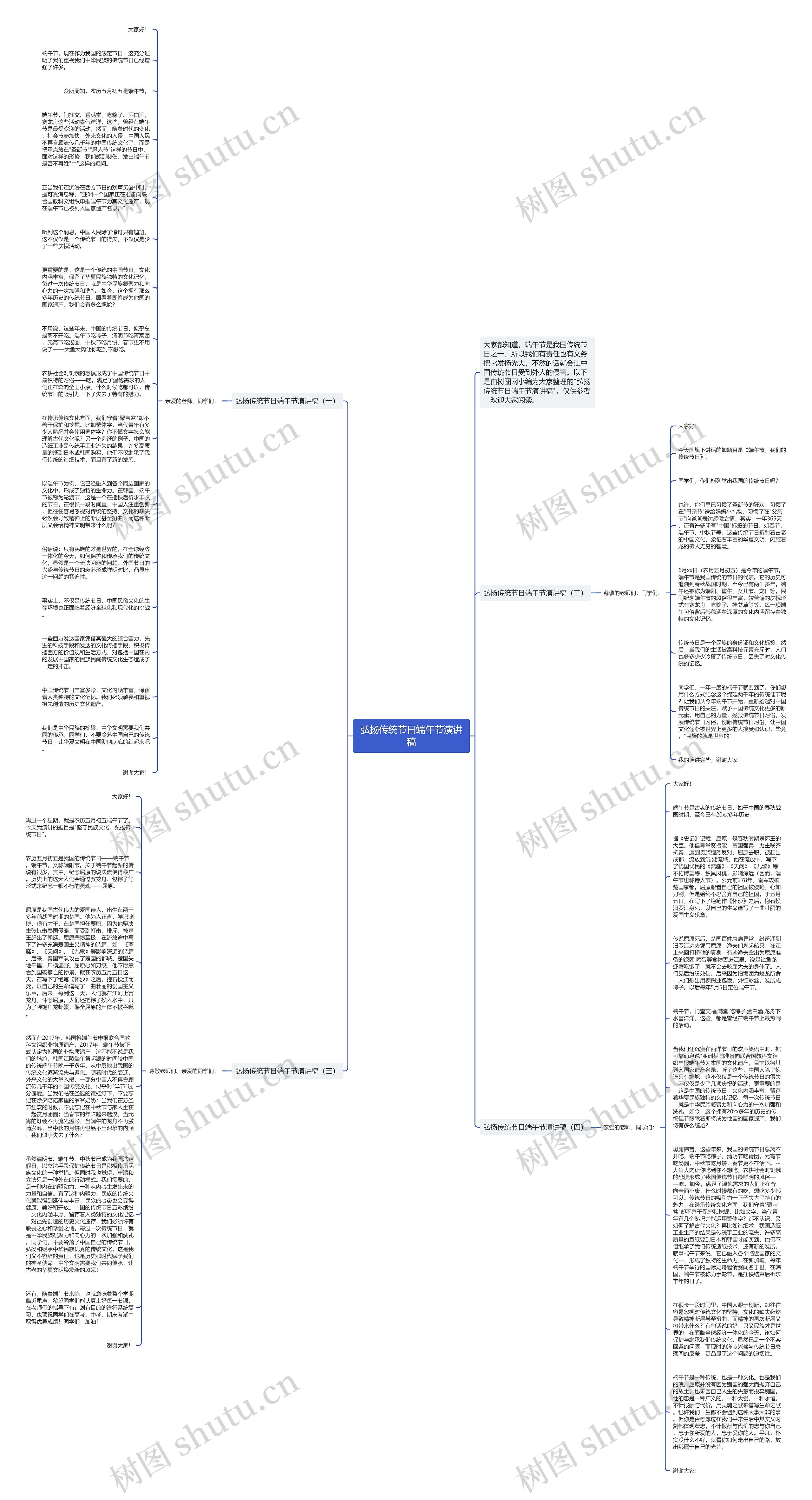弘扬传统节日端午节演讲稿思维导图