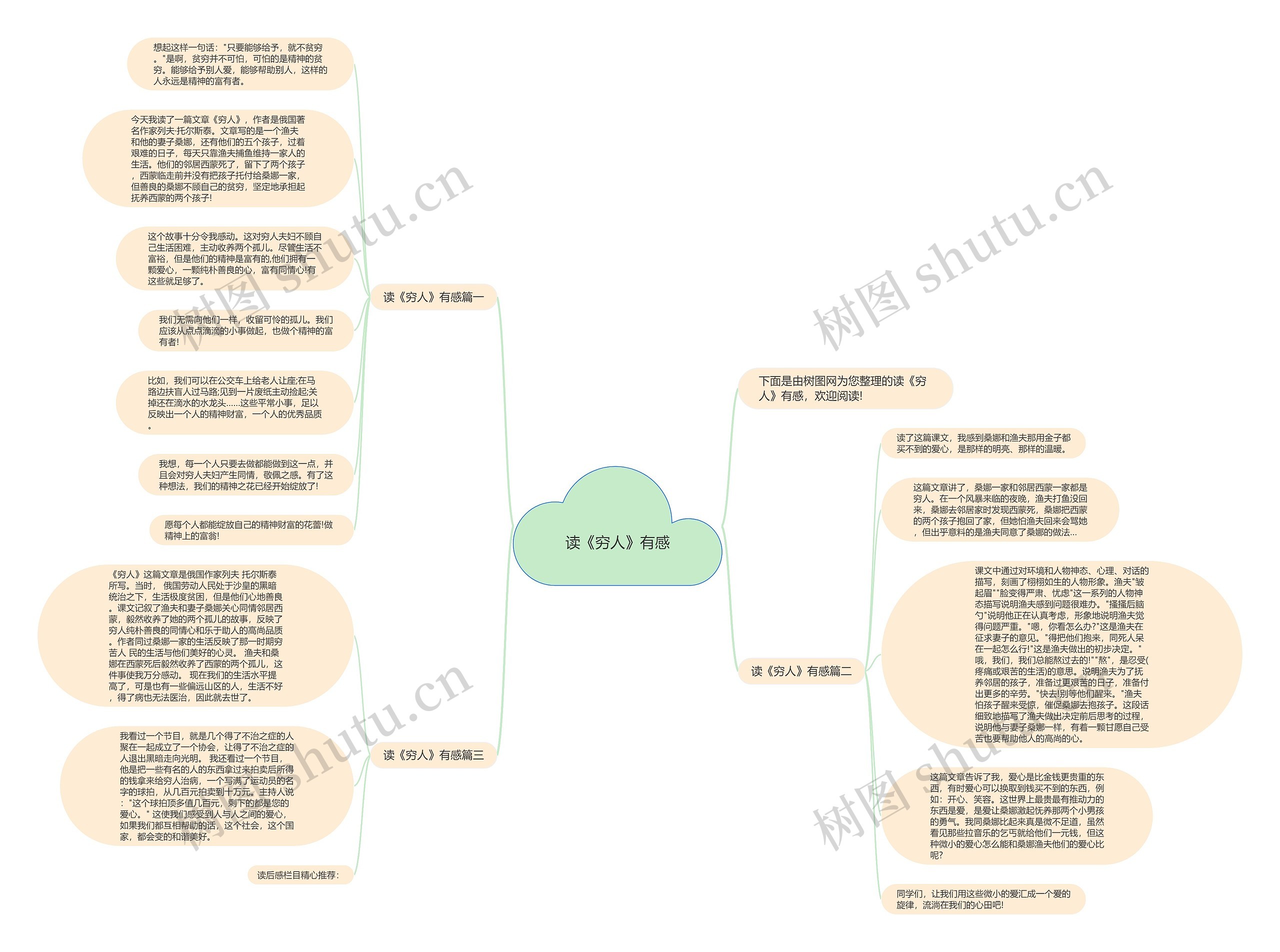 读《穷人》有感思维导图