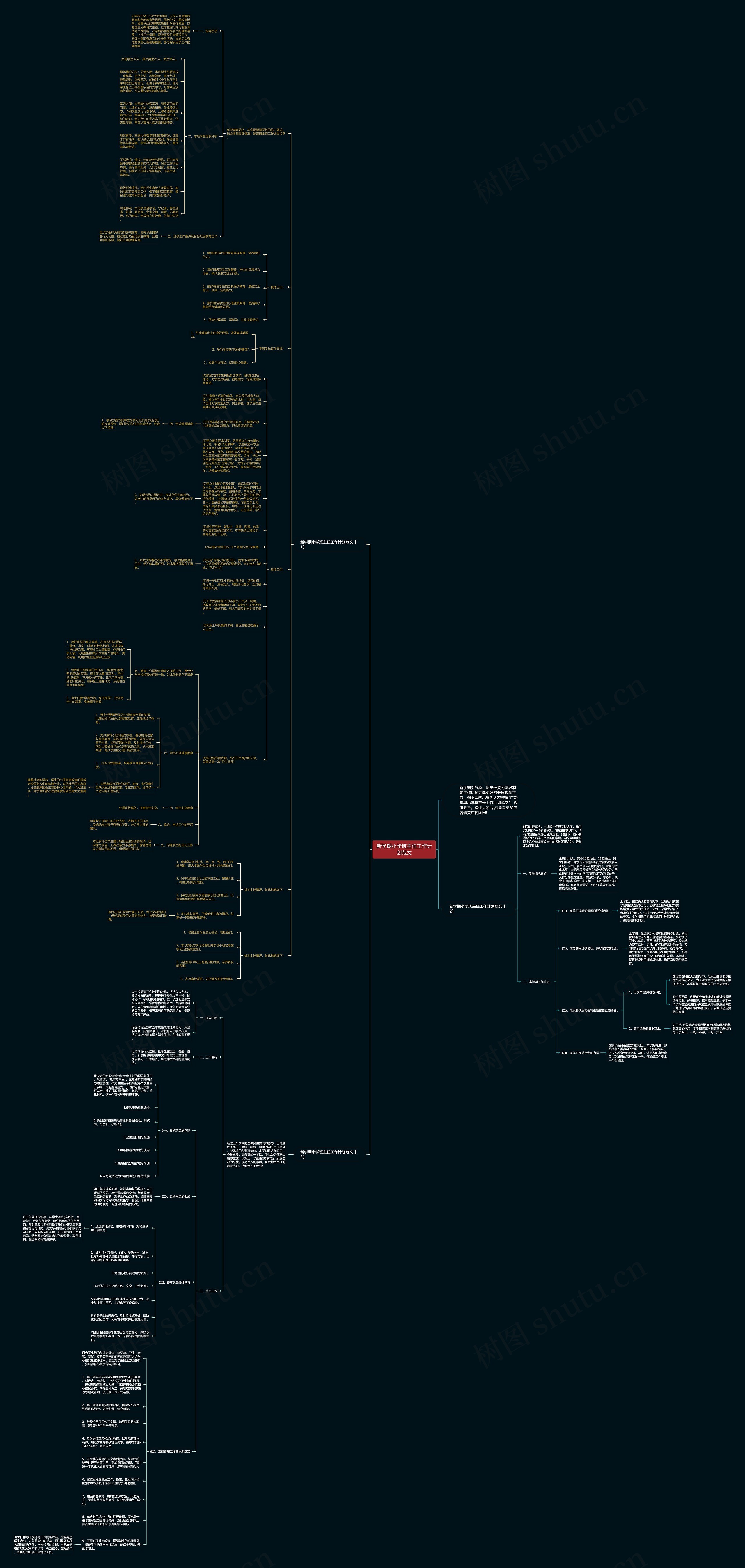 新学期小学班主任工作计划范文思维导图