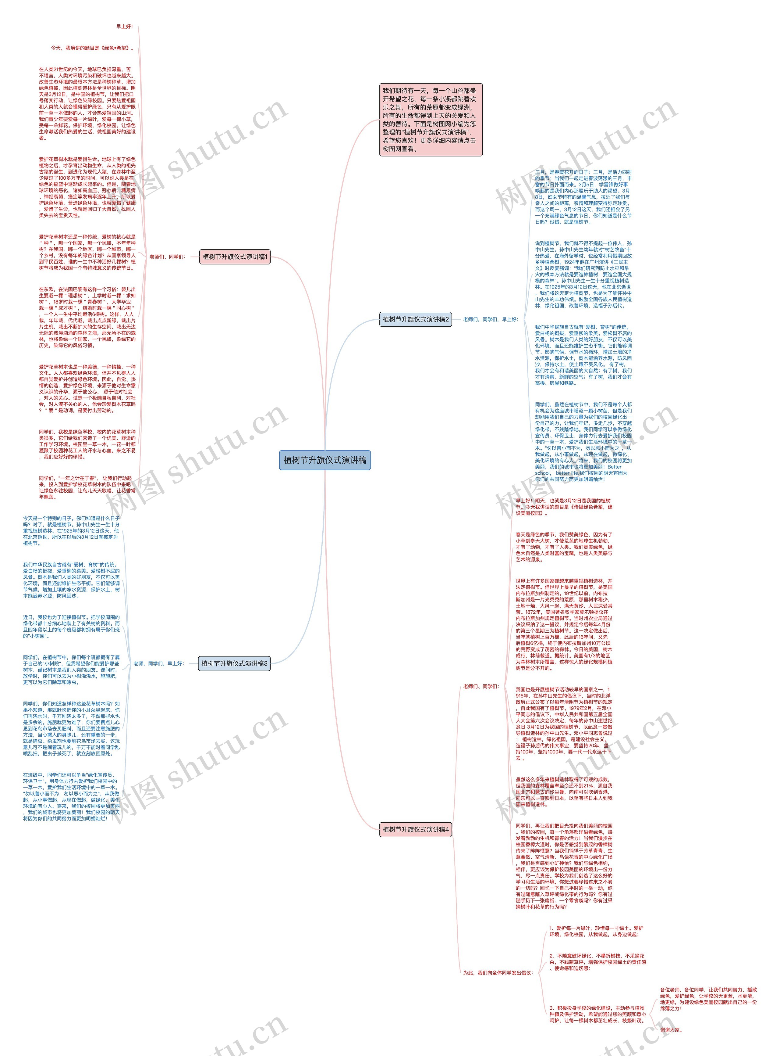 植树节升旗仪式演讲稿思维导图