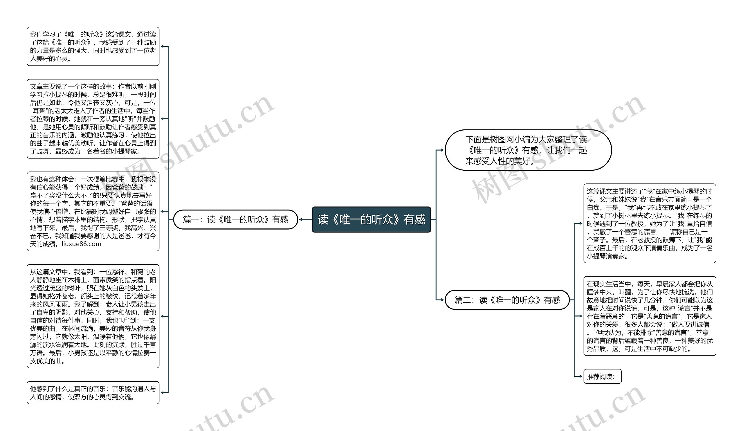 读《唯一的听众》有感思维导图
