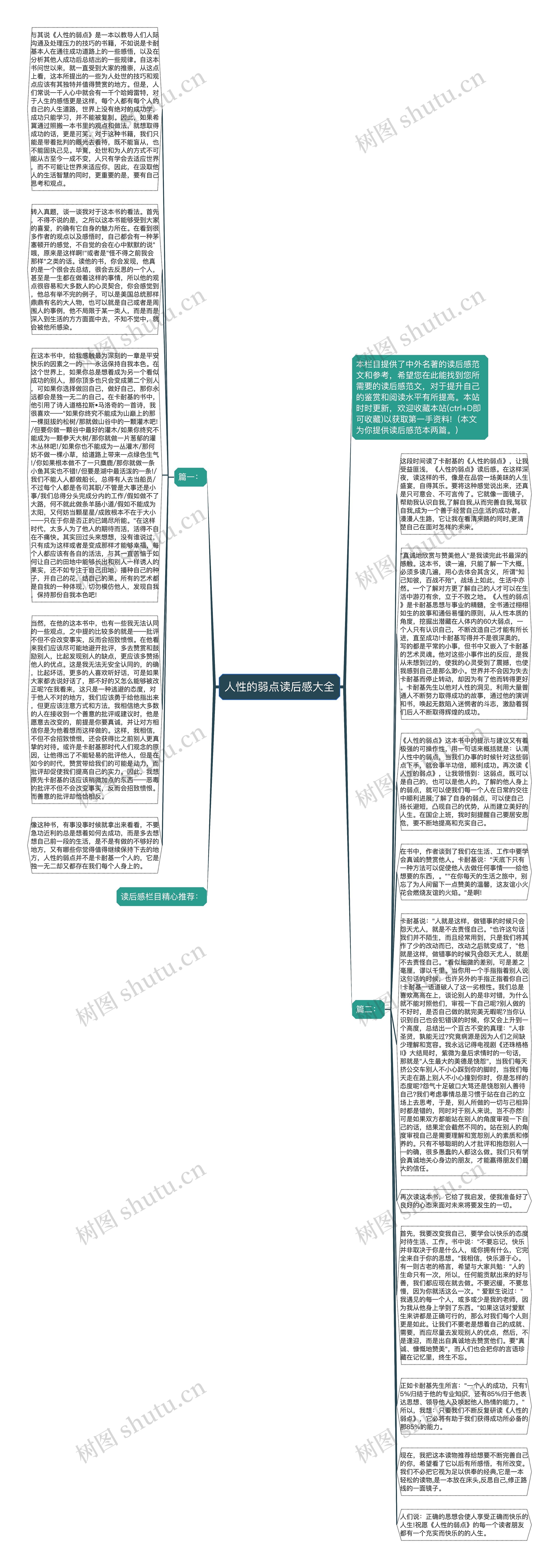 人性的弱点读后感大全思维导图