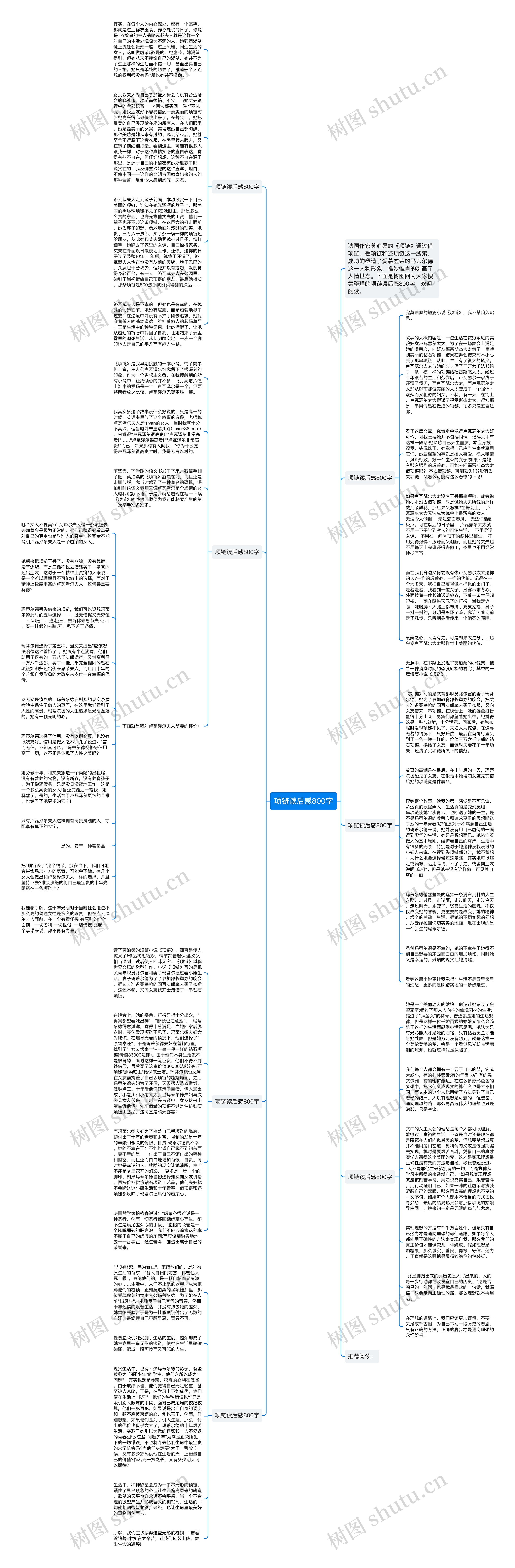 项链读后感800字思维导图