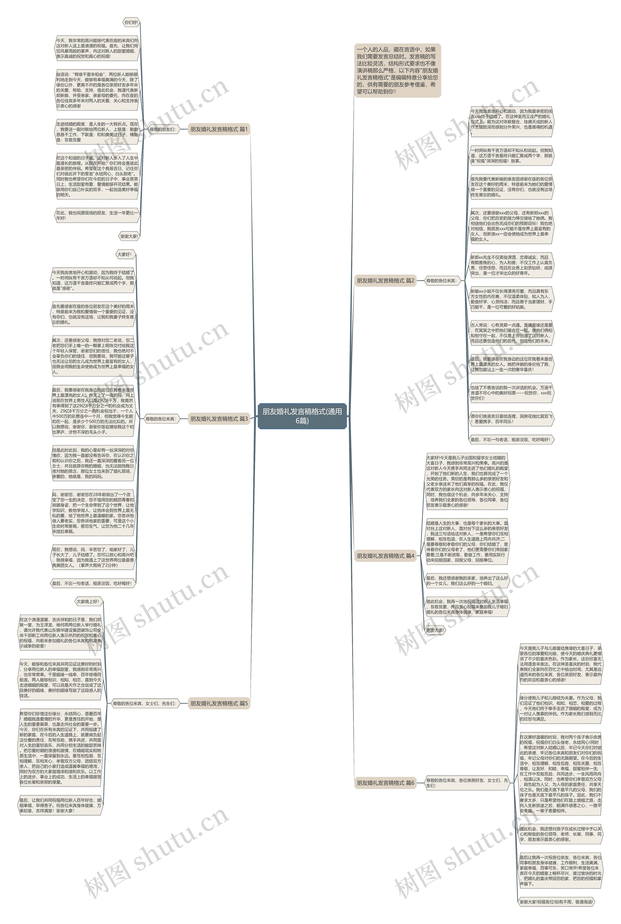 朋友婚礼发言稿格式(通用6篇)思维导图