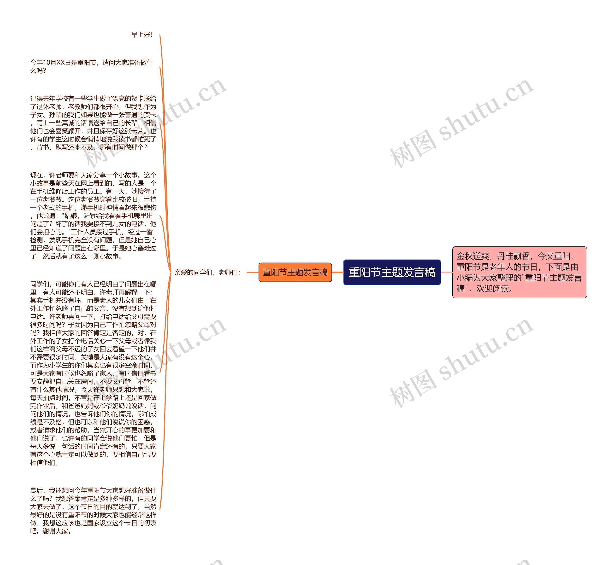 重阳节主题发言稿思维导图