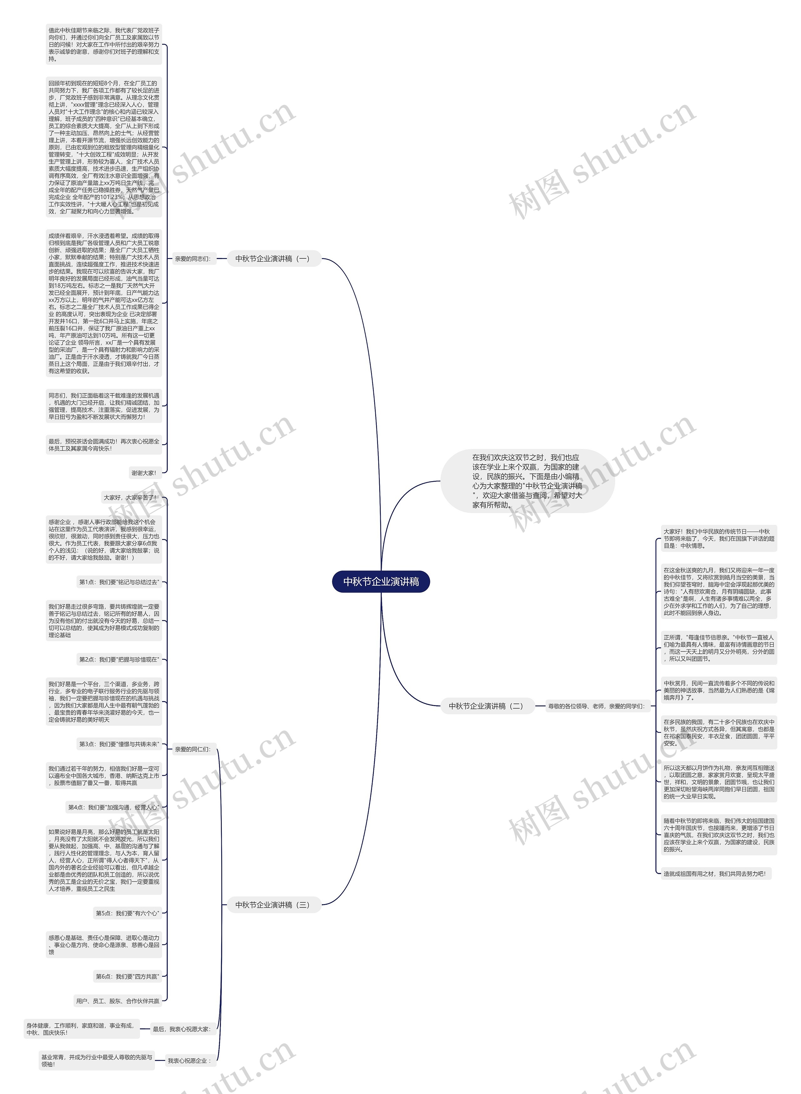 中秋节企业演讲稿思维导图