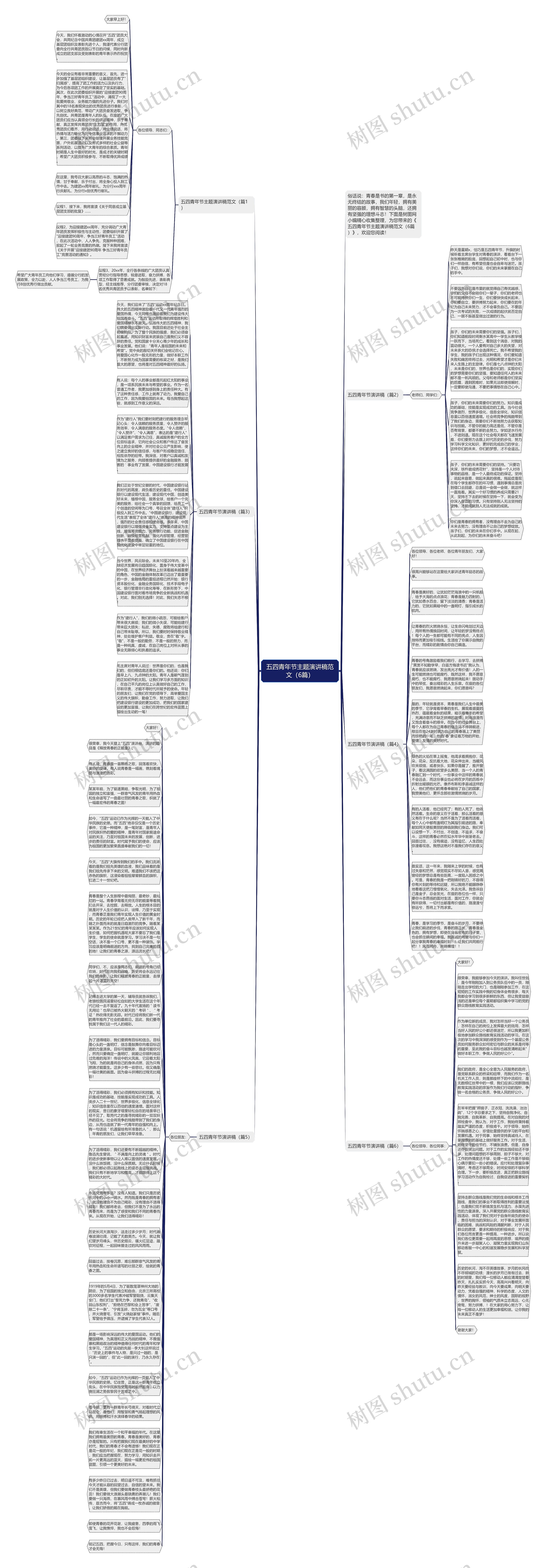 五四青年节主题演讲稿范文（6篇）思维导图