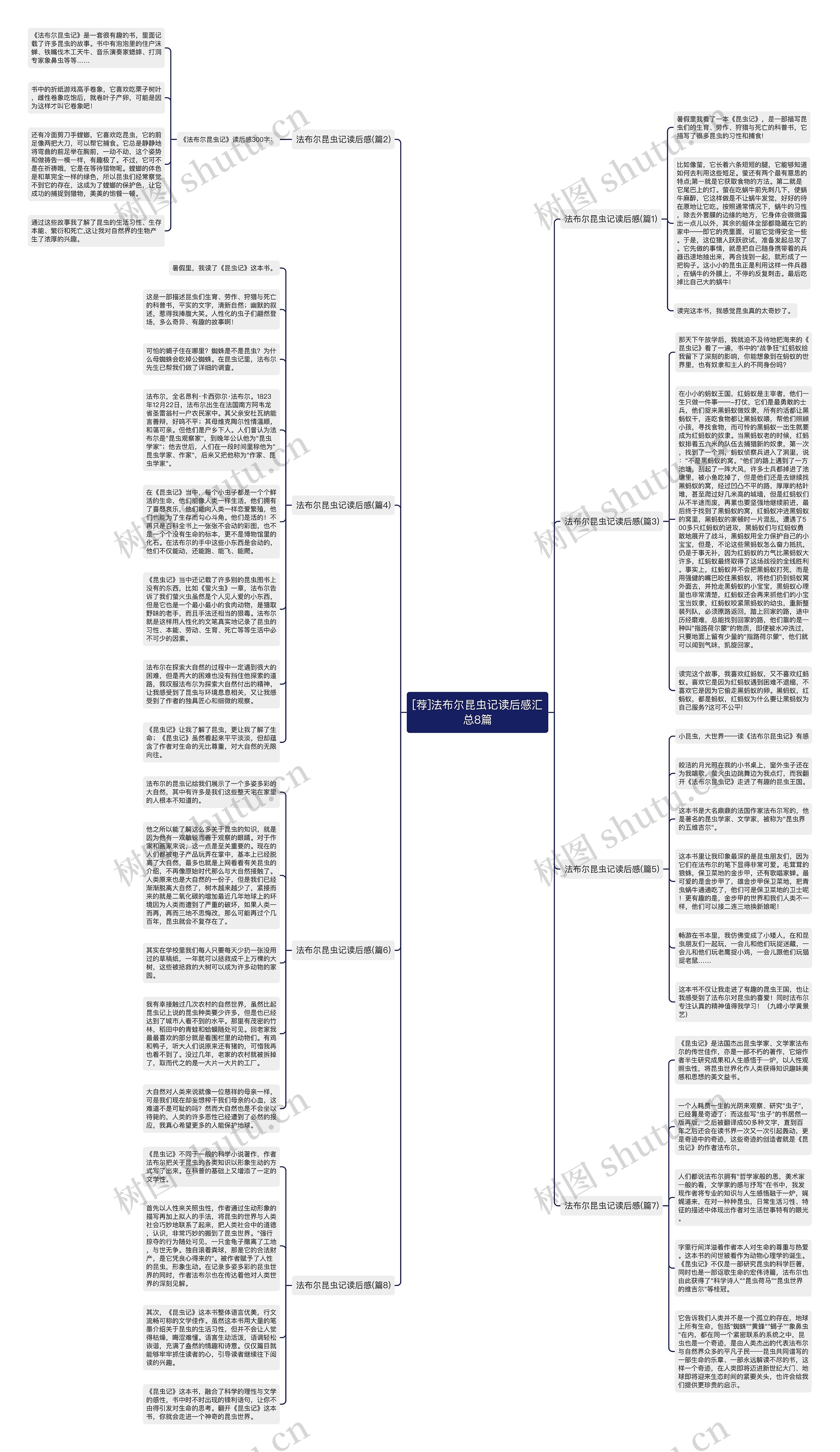 [荐]法布尔昆虫记读后感汇总8篇思维导图