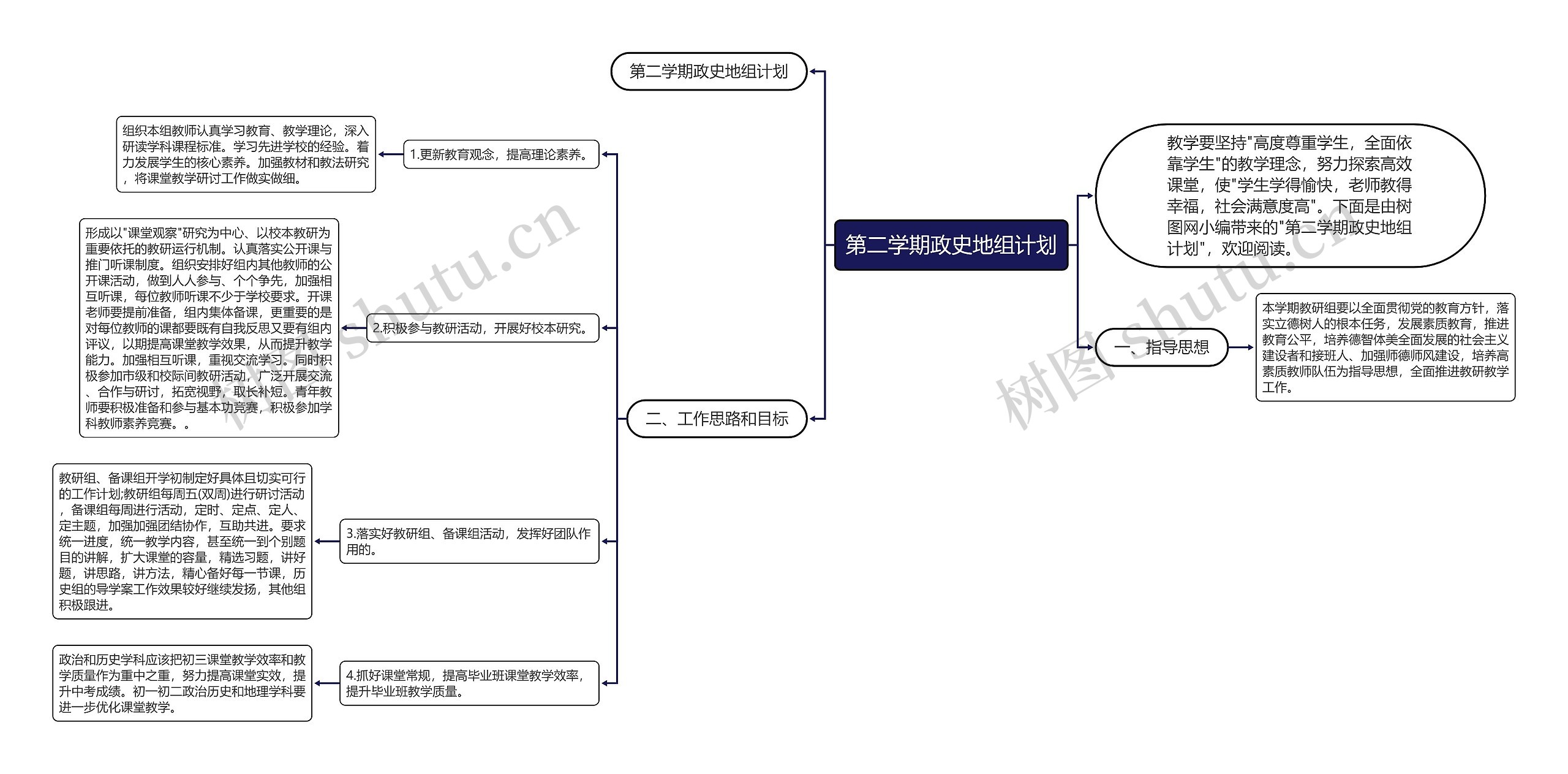 第二学期政史地组计划思维导图