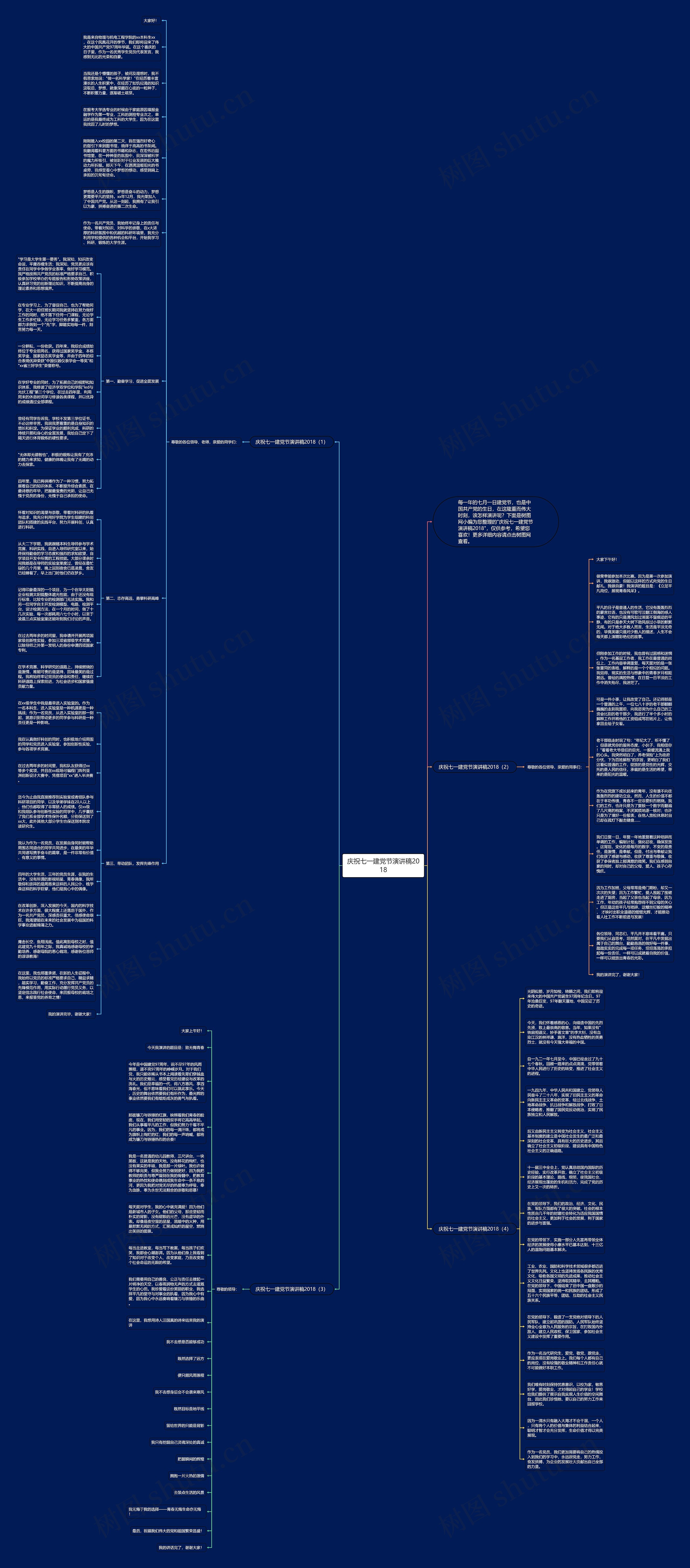 庆祝七一建党节演讲稿2018思维导图