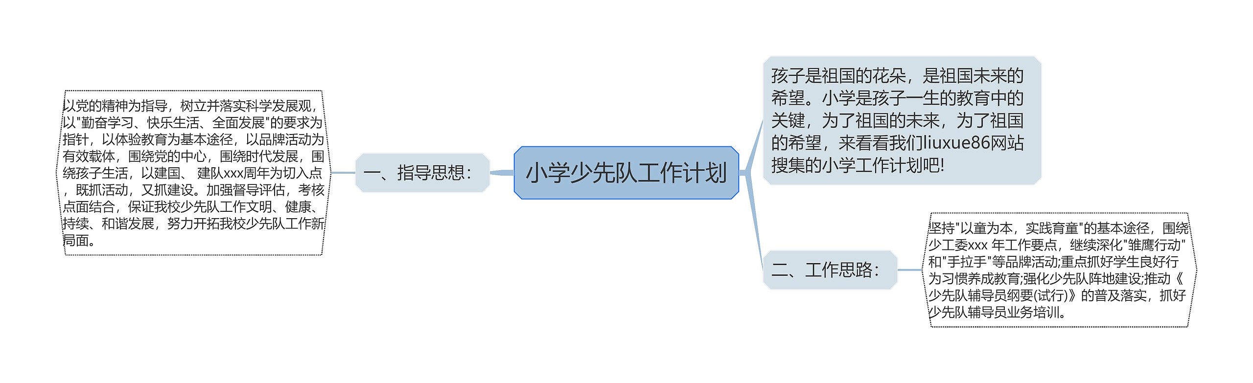小学少先队工作计划